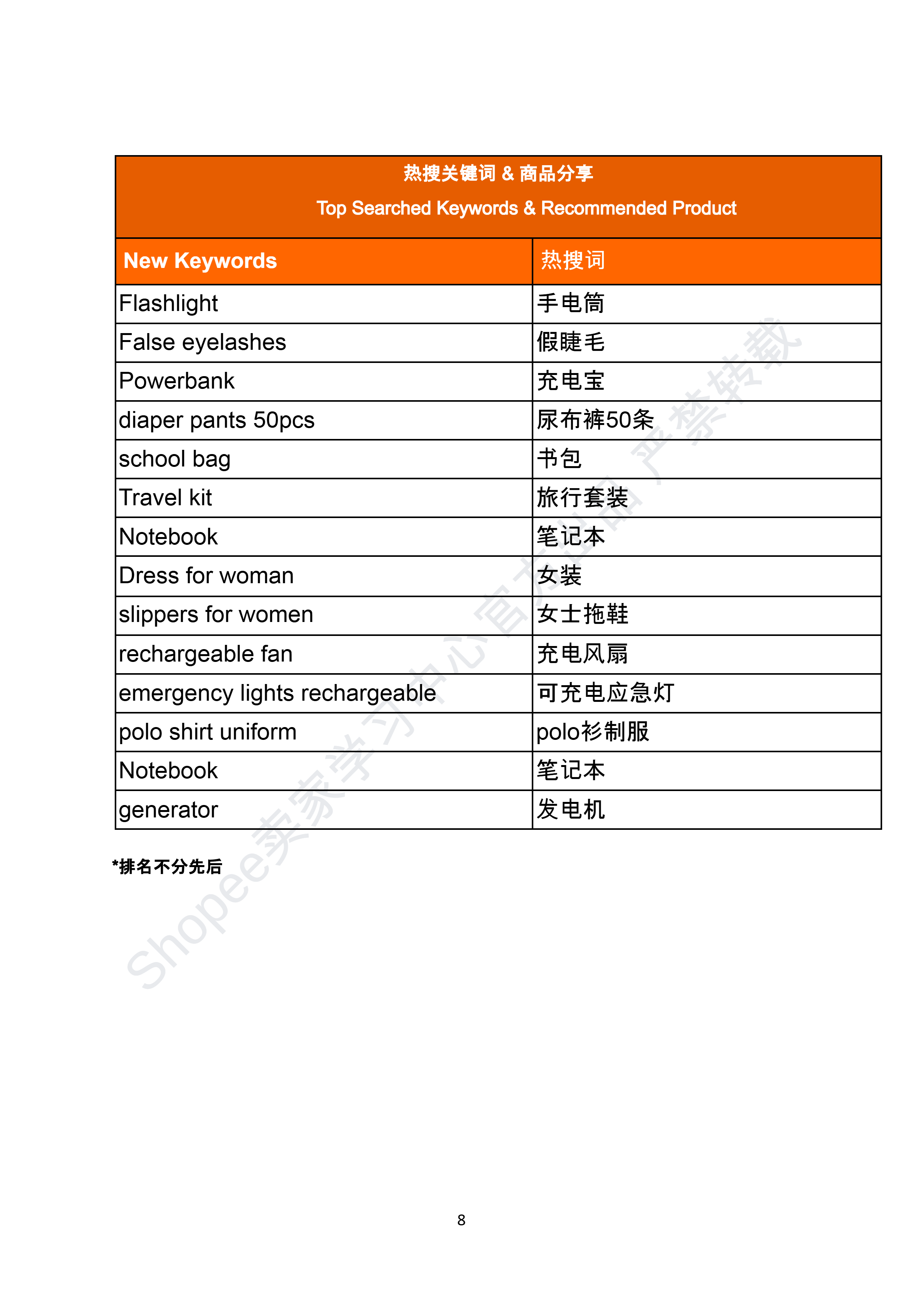 【Shopee市场周报】虾皮菲律宾站2026年5月第2周市场周报
