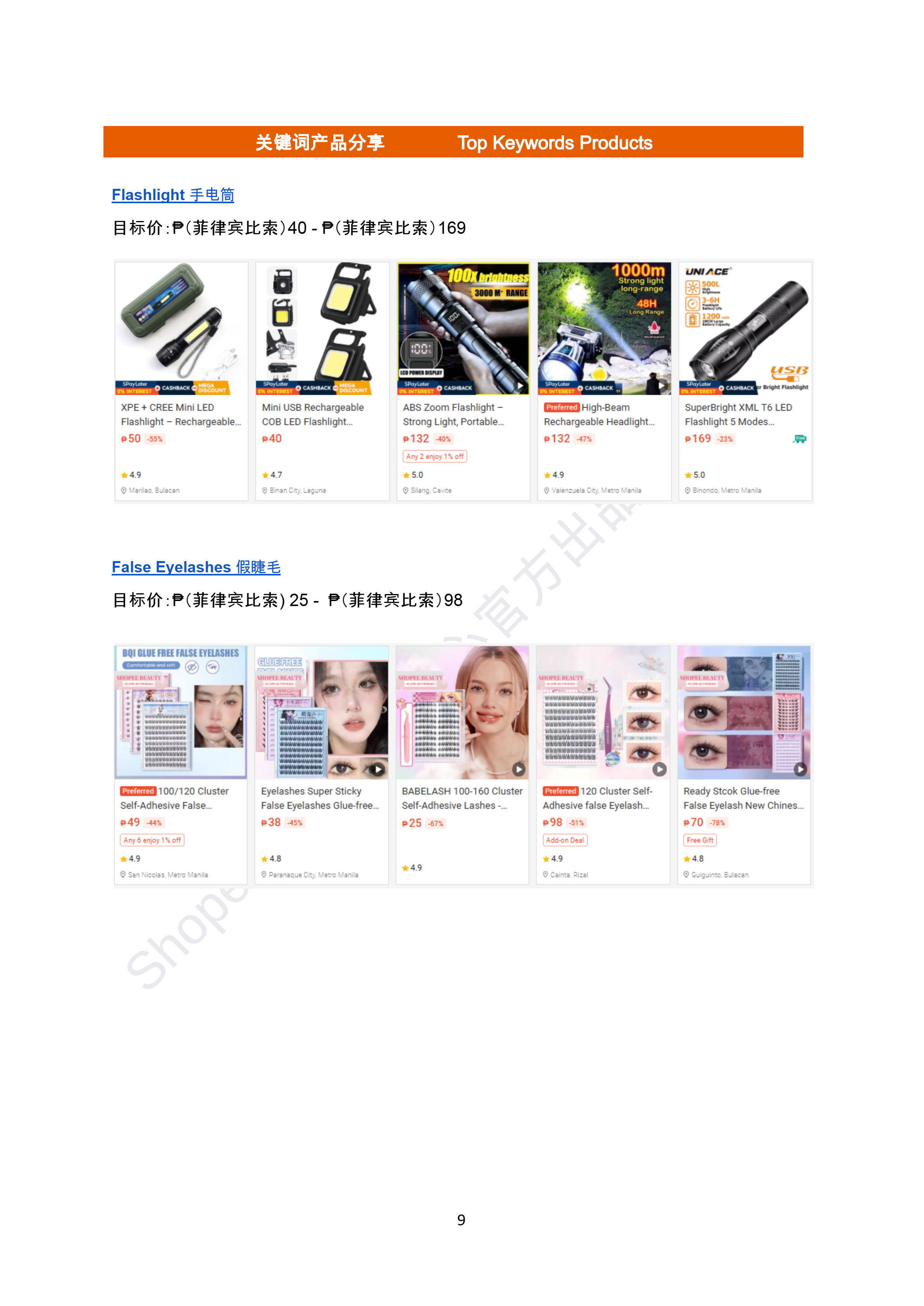 【Shopee市场周报】虾皮菲律宾站2026年5月第2周市场周报