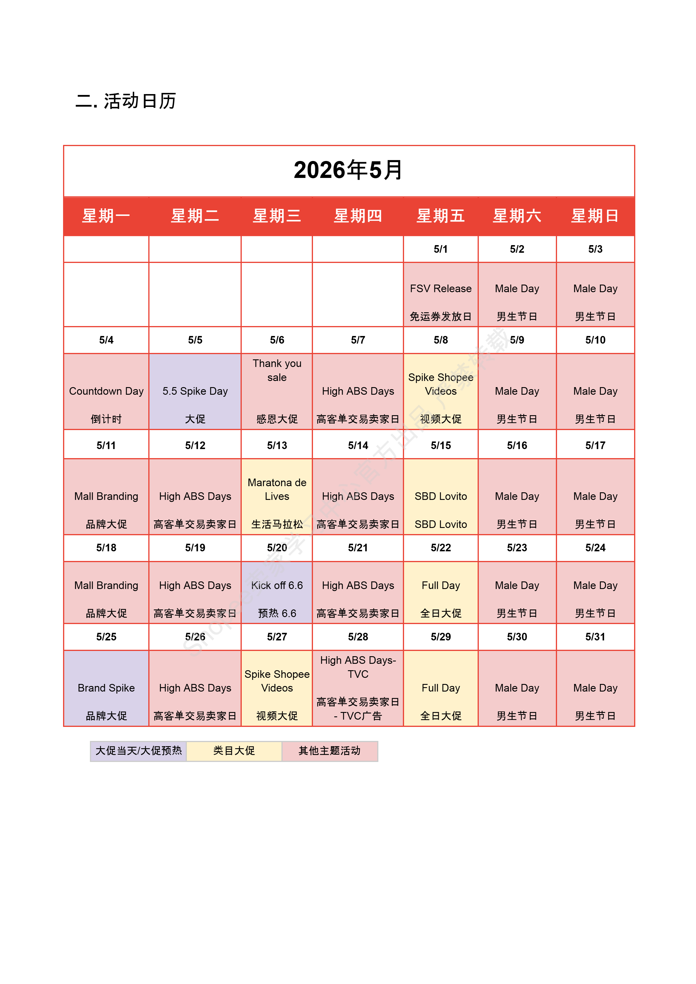 【Shopee市场周报】虾皮巴西站2026年5月第3周市场周报