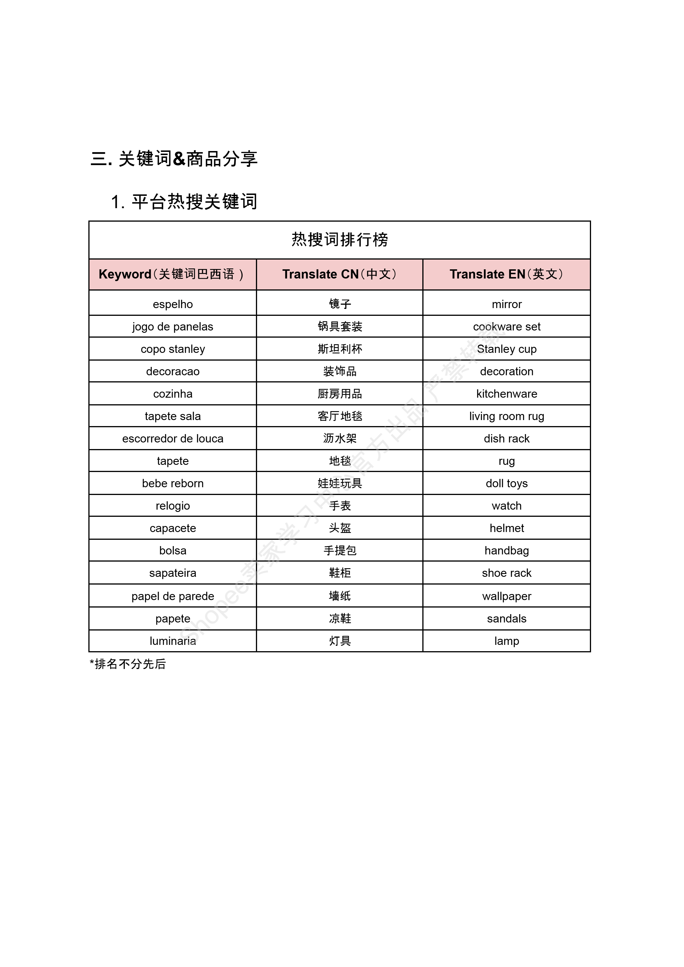 【Shopee市场周报】虾皮巴西站2026年5月第3周市场周报