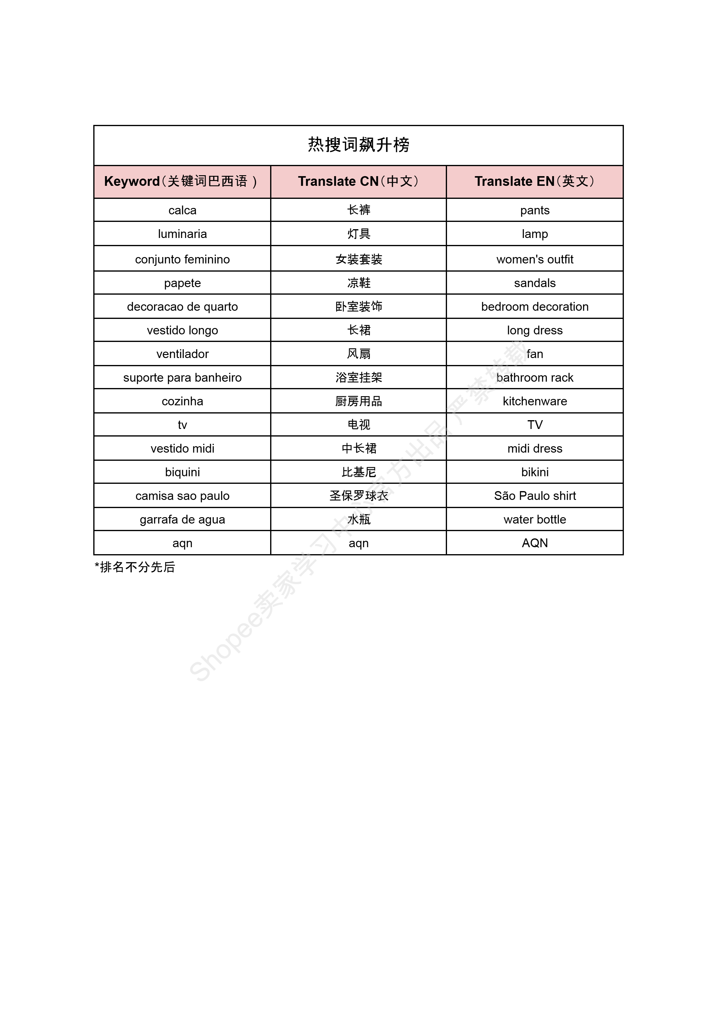 【Shopee市场周报】虾皮巴西站2026年6月第1周市场周报
