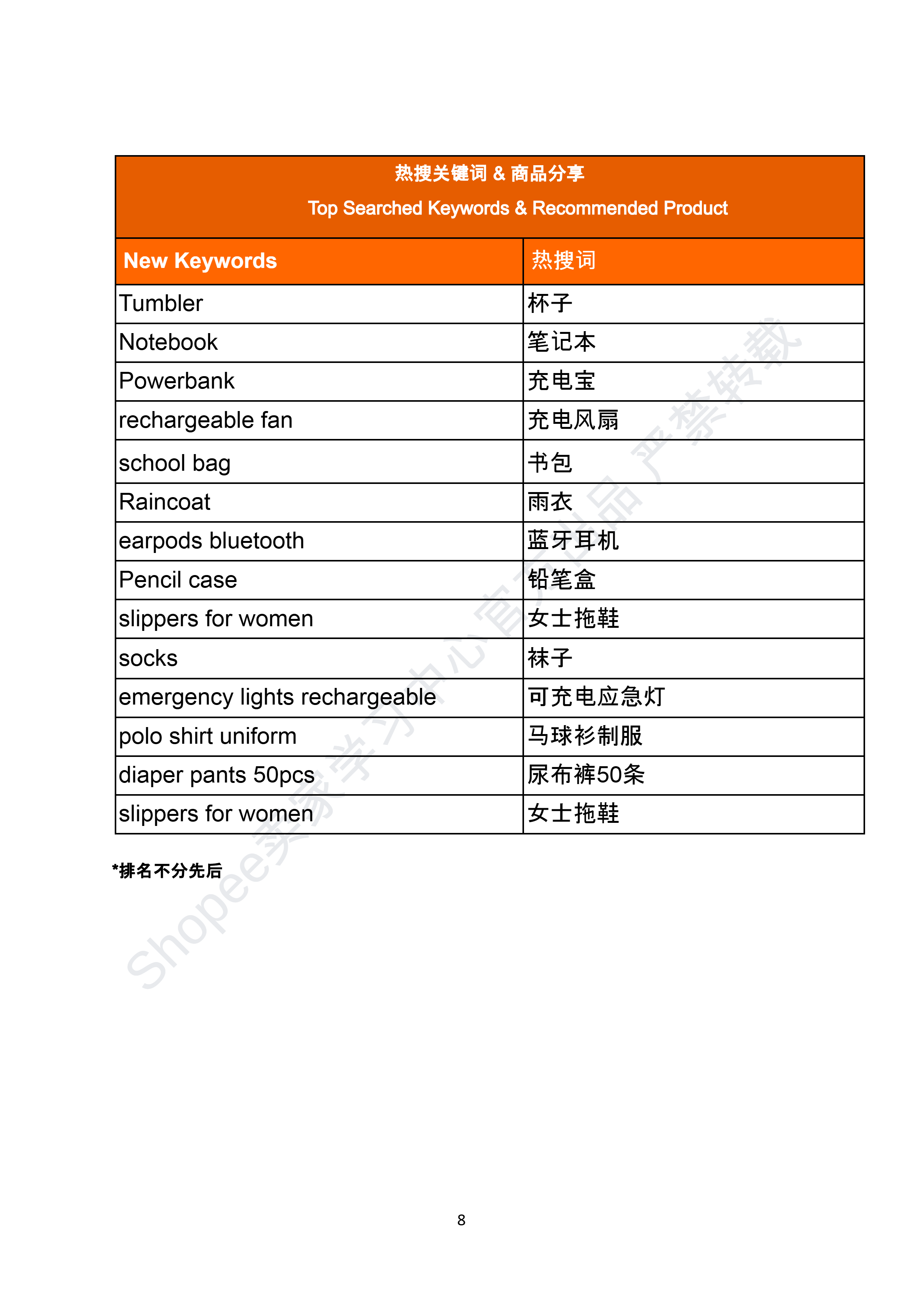 【Shopee市场周报】虾皮菲律宾站2026年6月第1周市场周报