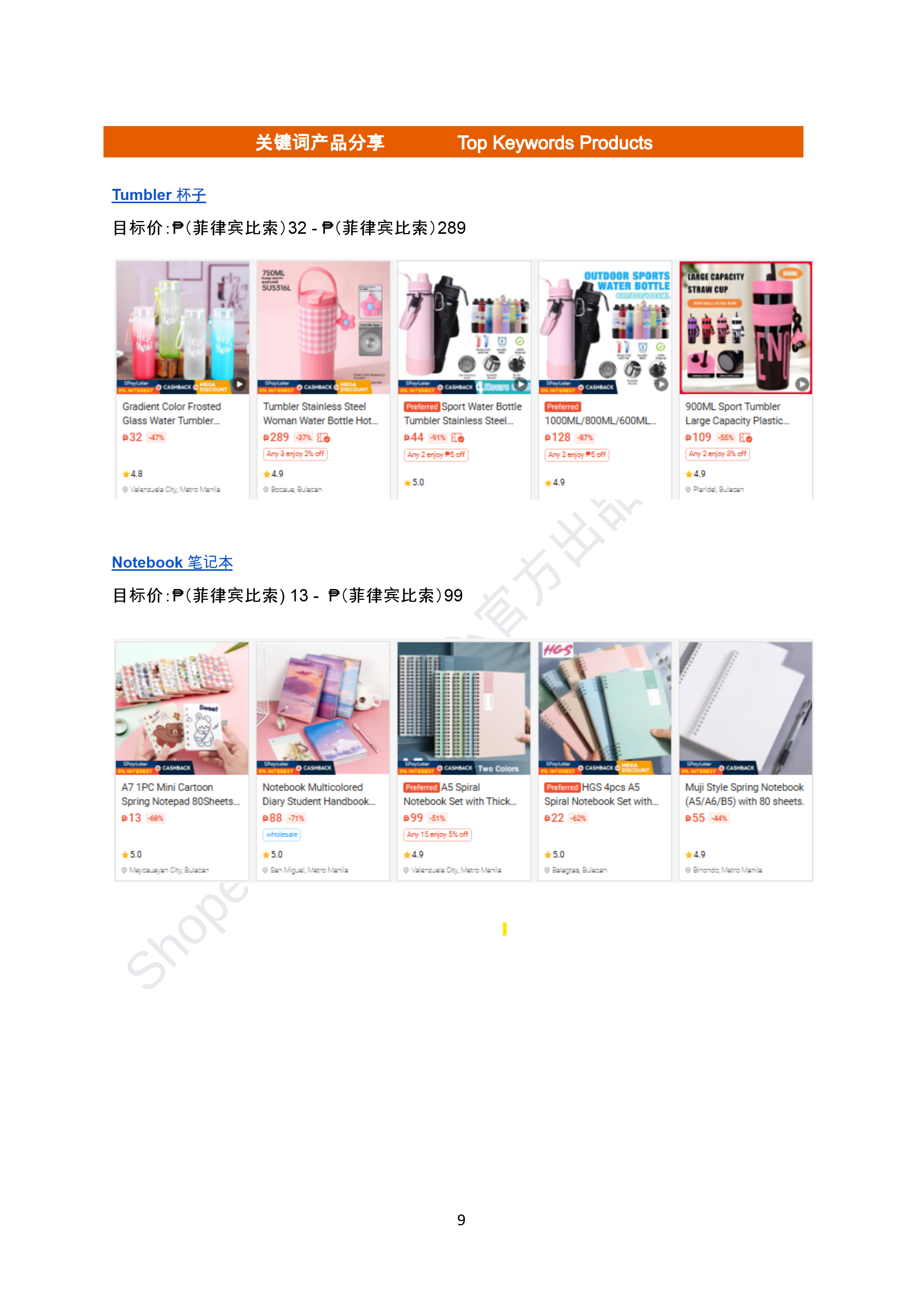 【Shopee市场周报】虾皮菲律宾站2026年6月第1周市场周报
