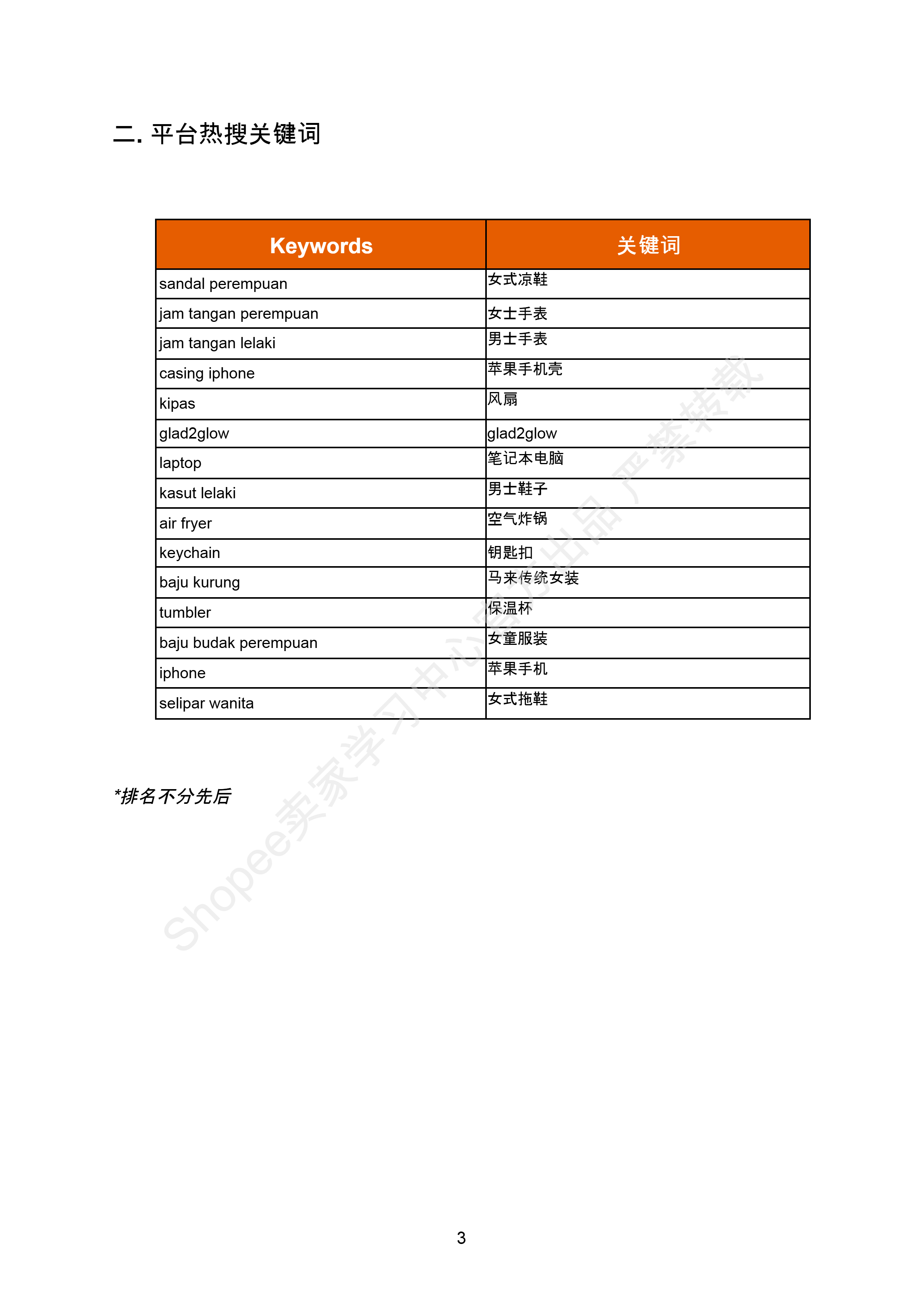 【Shopee市场周报】虾皮马来西亚站2026年6月第1周市场周报