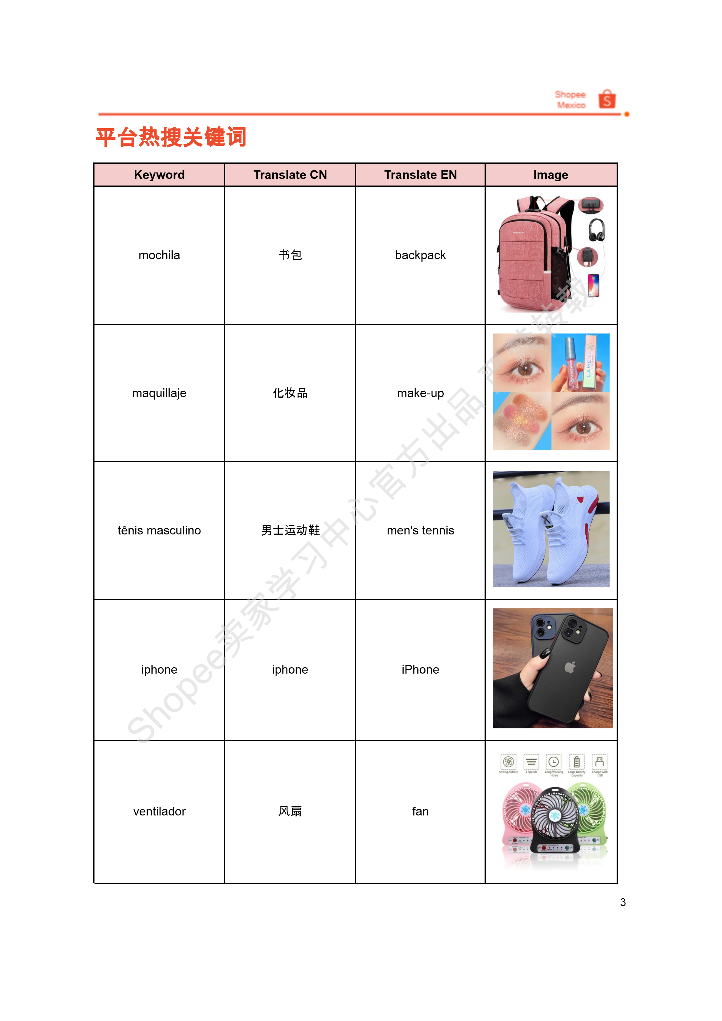 【Shopee市场周报】虾皮墨西哥站2026年6月第1周市场周报