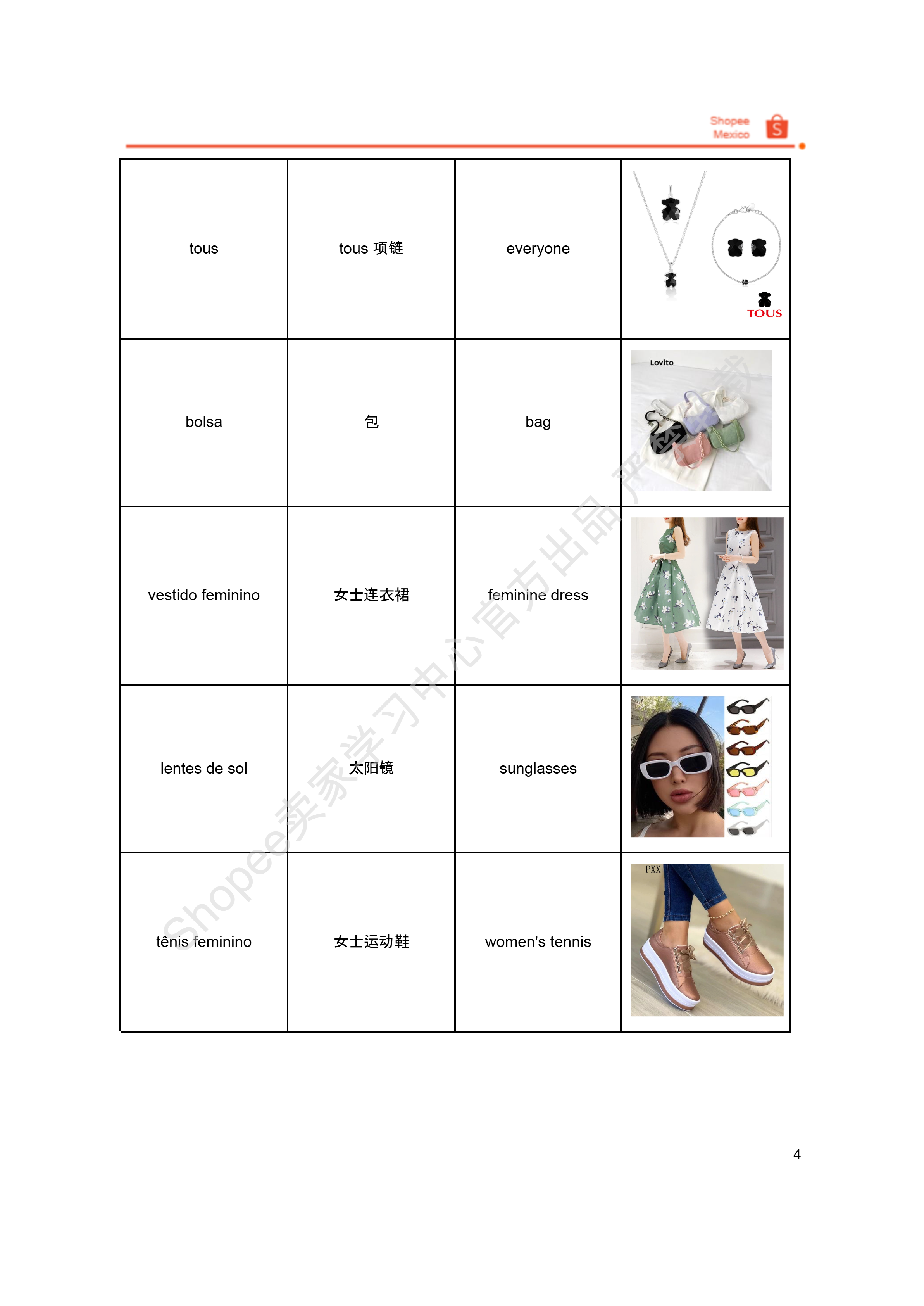 【Shopee市场周报】虾皮墨西哥站2026年6月第1周市场周报
