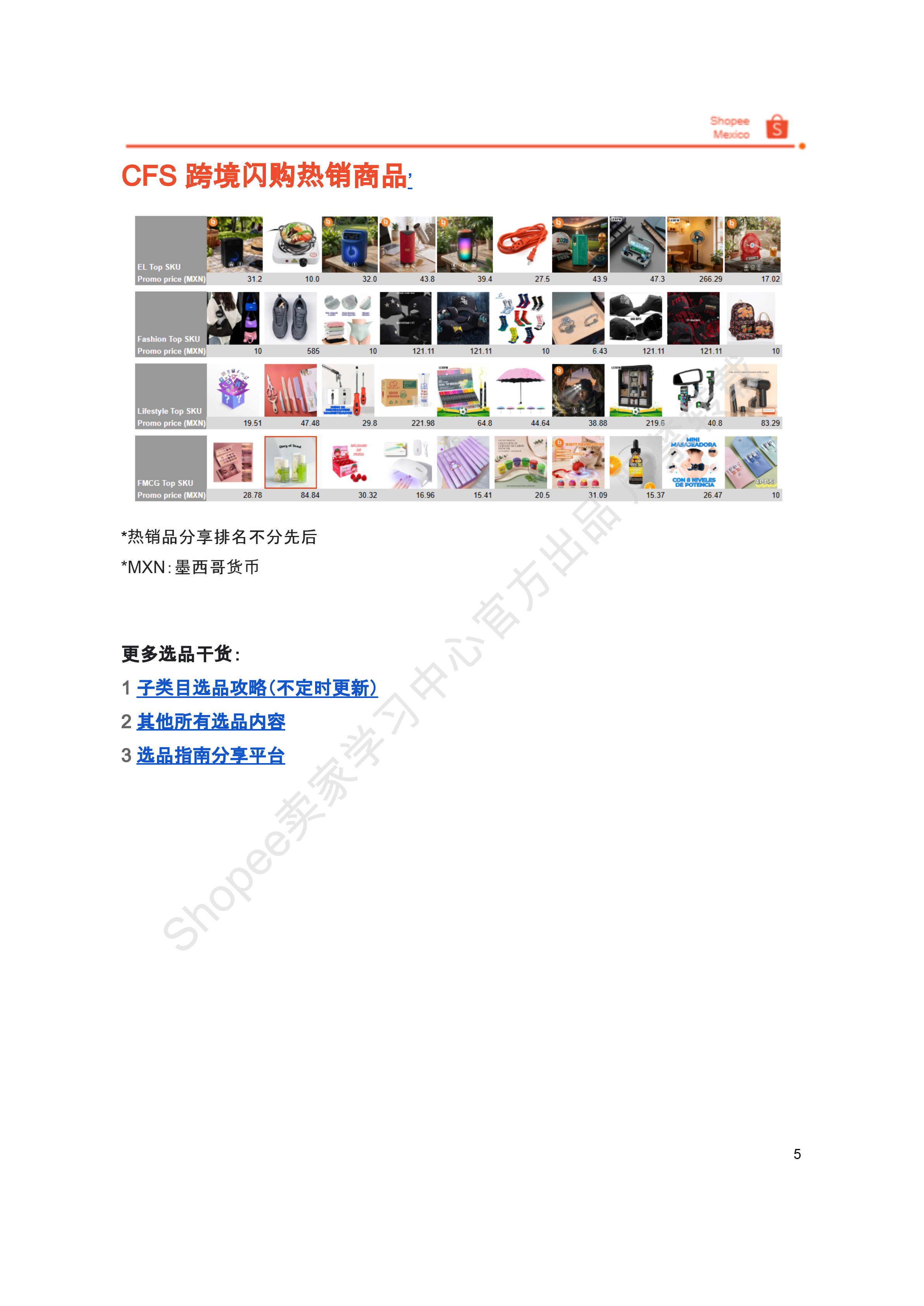 【Shopee市场周报】虾皮墨西哥站2026年6月第1周市场周报