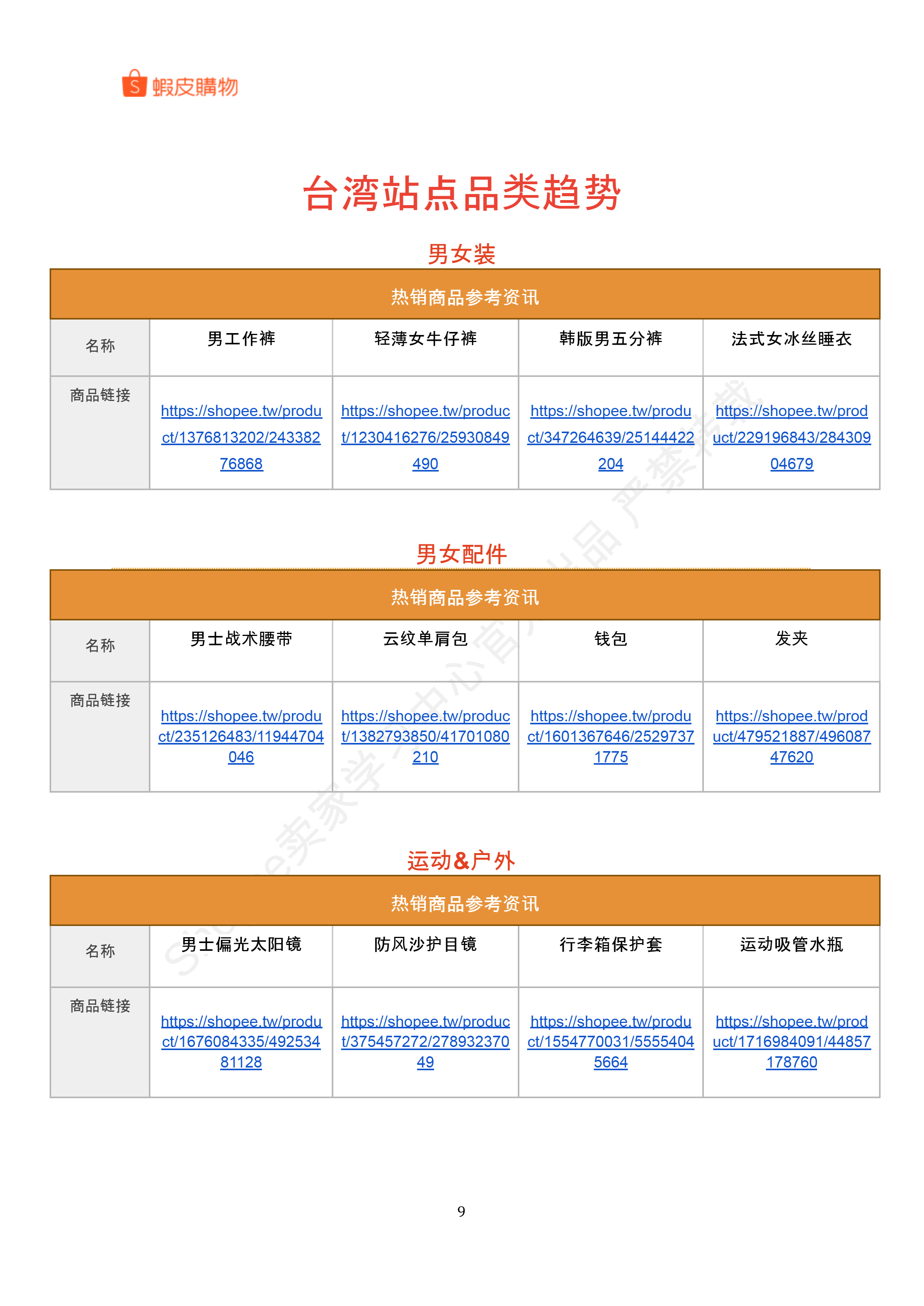 【Shopee市场周报】虾皮中国台湾站2026年6月第1周市场周报
