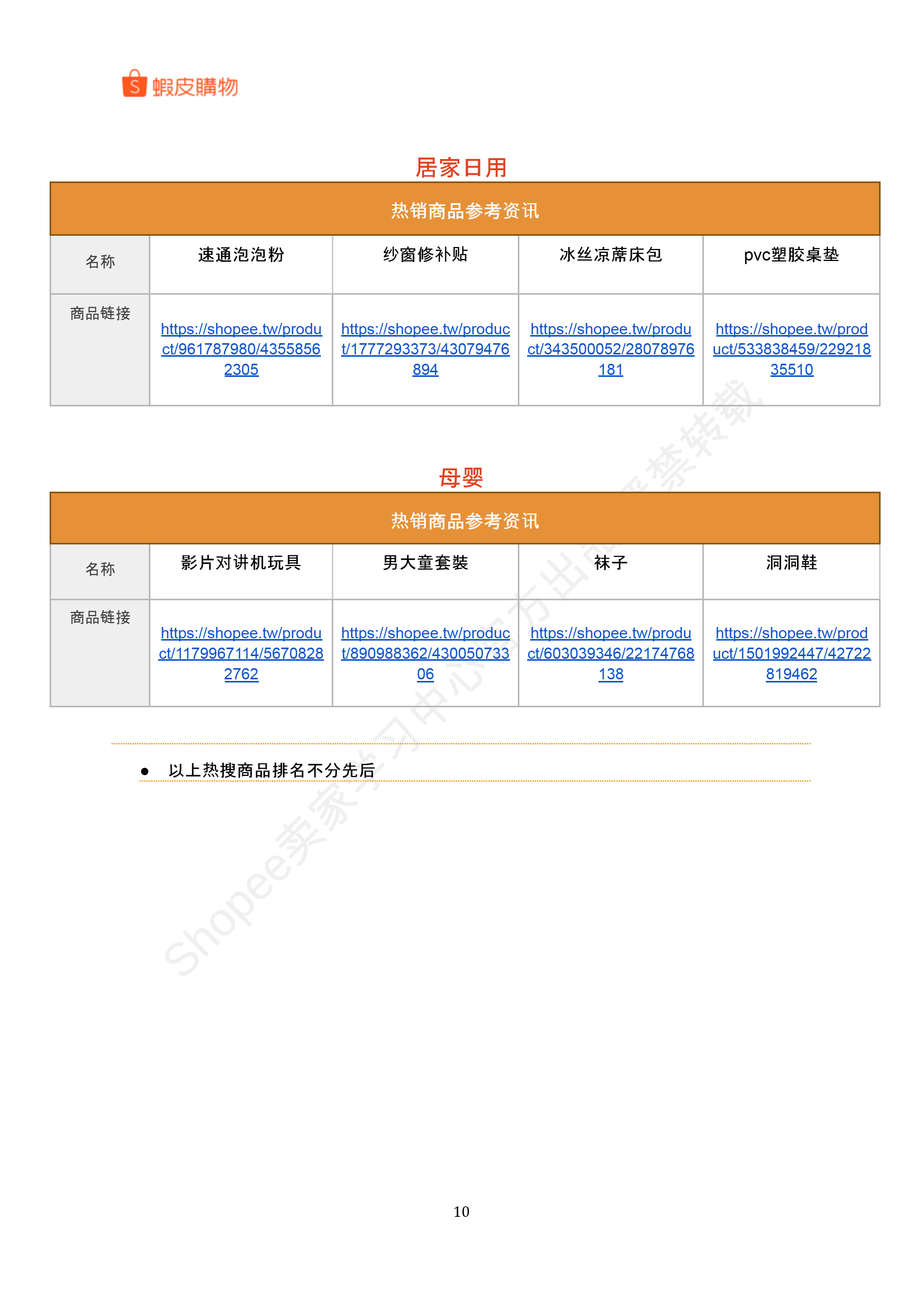 【Shopee市场周报】虾皮中国台湾站2026年6月第1周市场周报