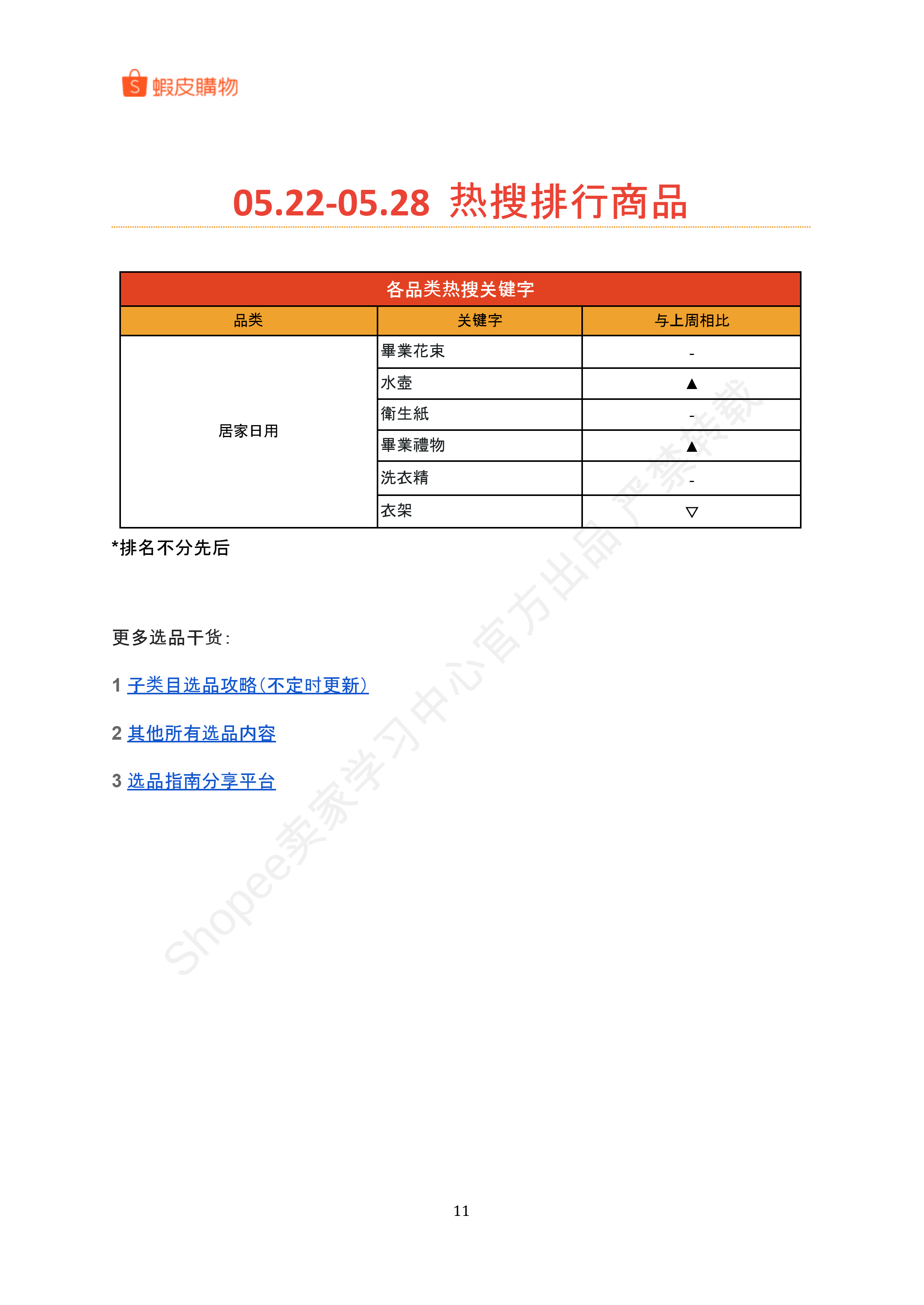 【Shopee市场周报】虾皮中国台湾站2026年6月第1周市场周报