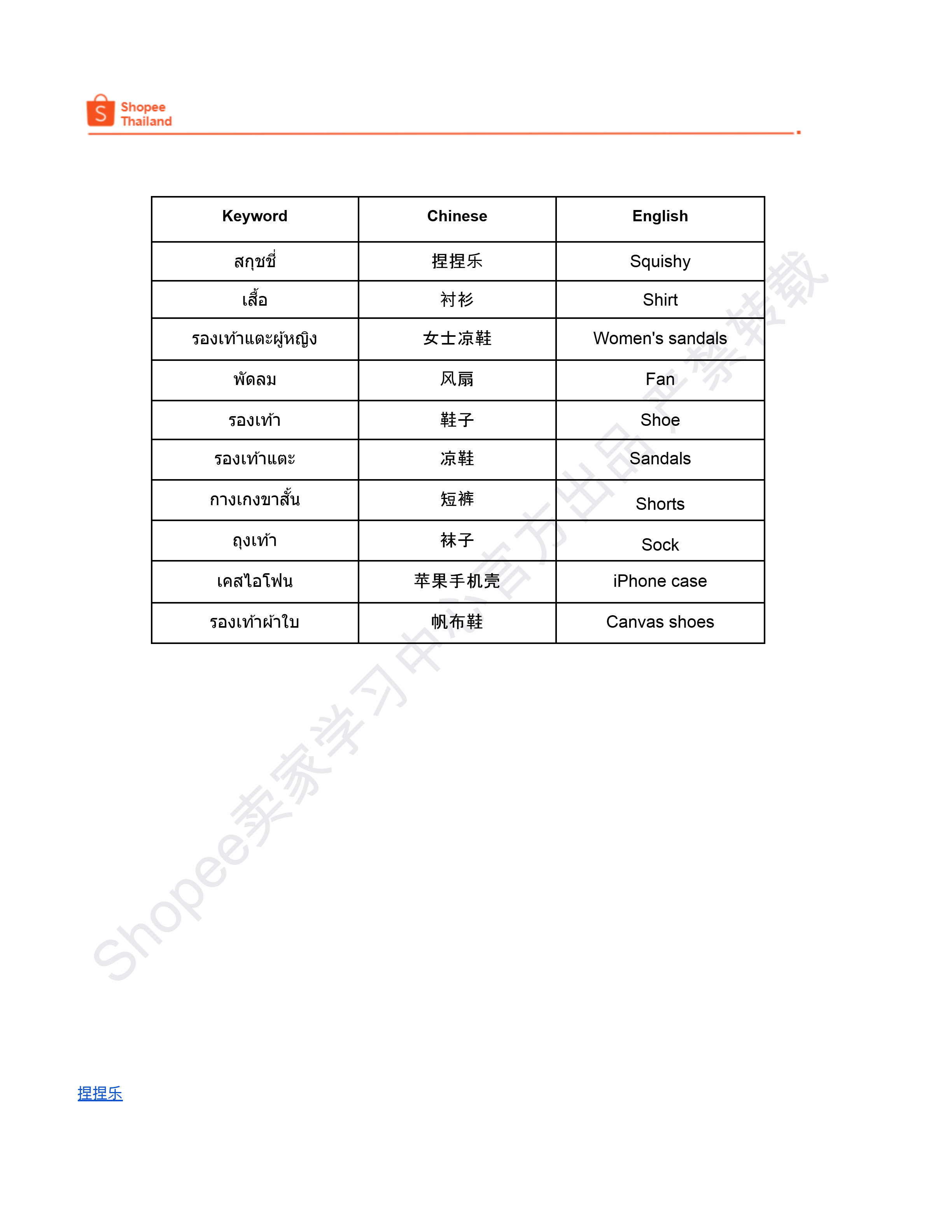【Shopee市场周报】虾皮泰国站2026年6月第1周市场周报