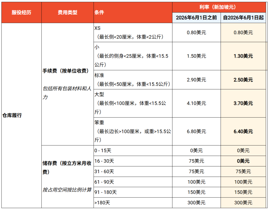 Shopee 6月又新增一项费用调整;TikTok Shop整顿直播带货;小米在越南被罚2.9亿盾