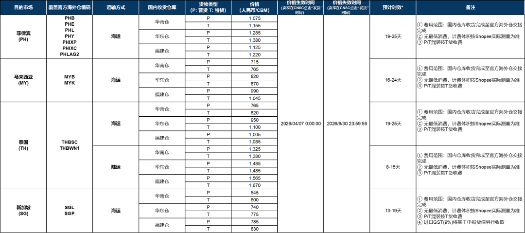 Shopee等平台7月起禁用无凭证广告词；账号冻结！Shopee聊天违规处罚加码；泰国起诉该社交平台