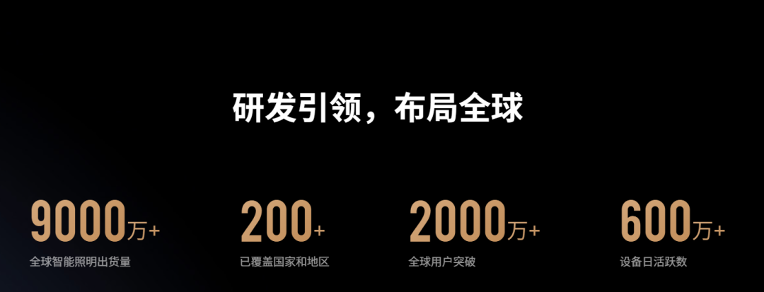 小米生态链最会“卷”的品牌，在东南亚靠一条灯带引爆市场！