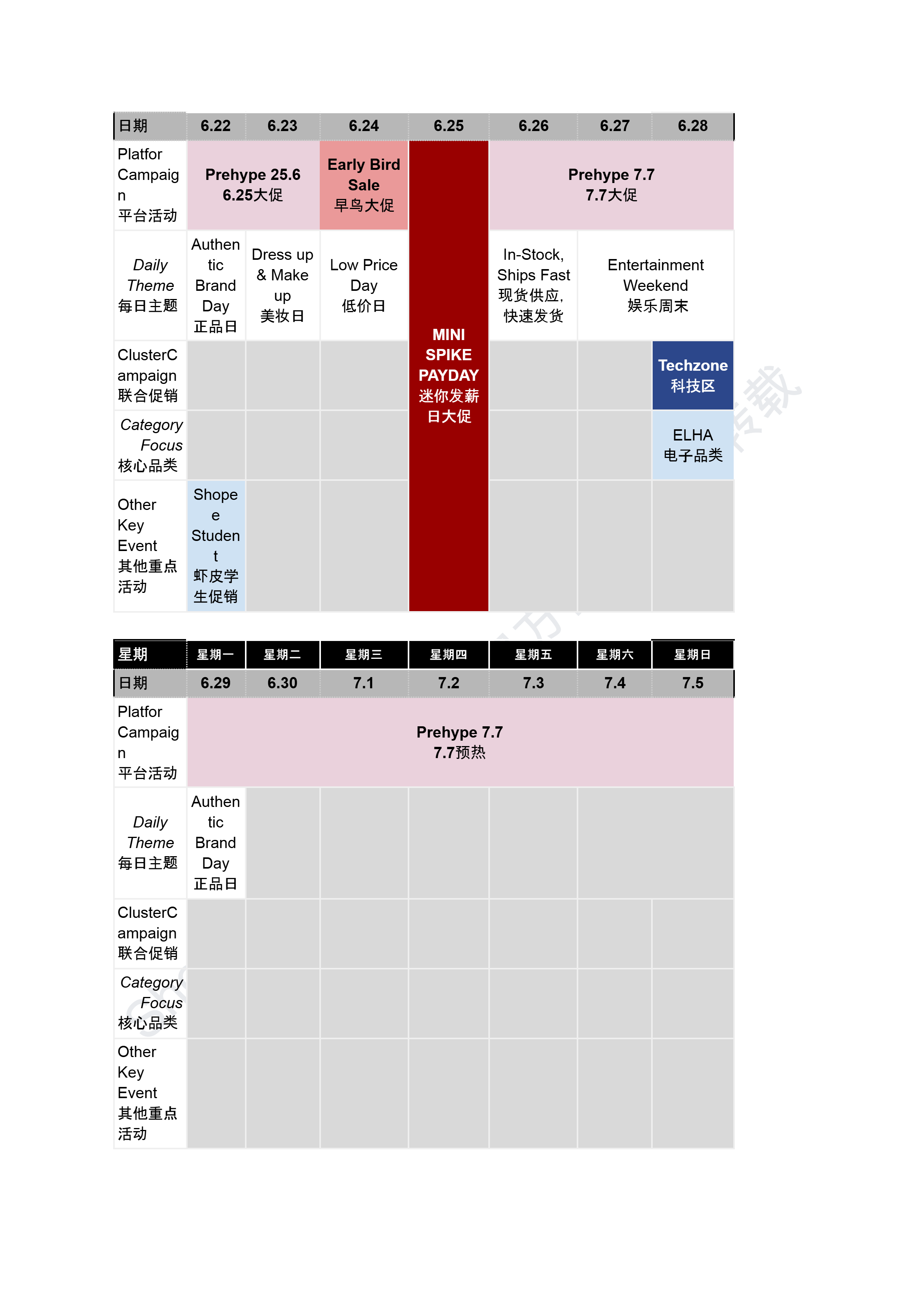【2026年6月第2周】虾皮越南站：6.6大促日历、美妆免证书政策与热门关键词