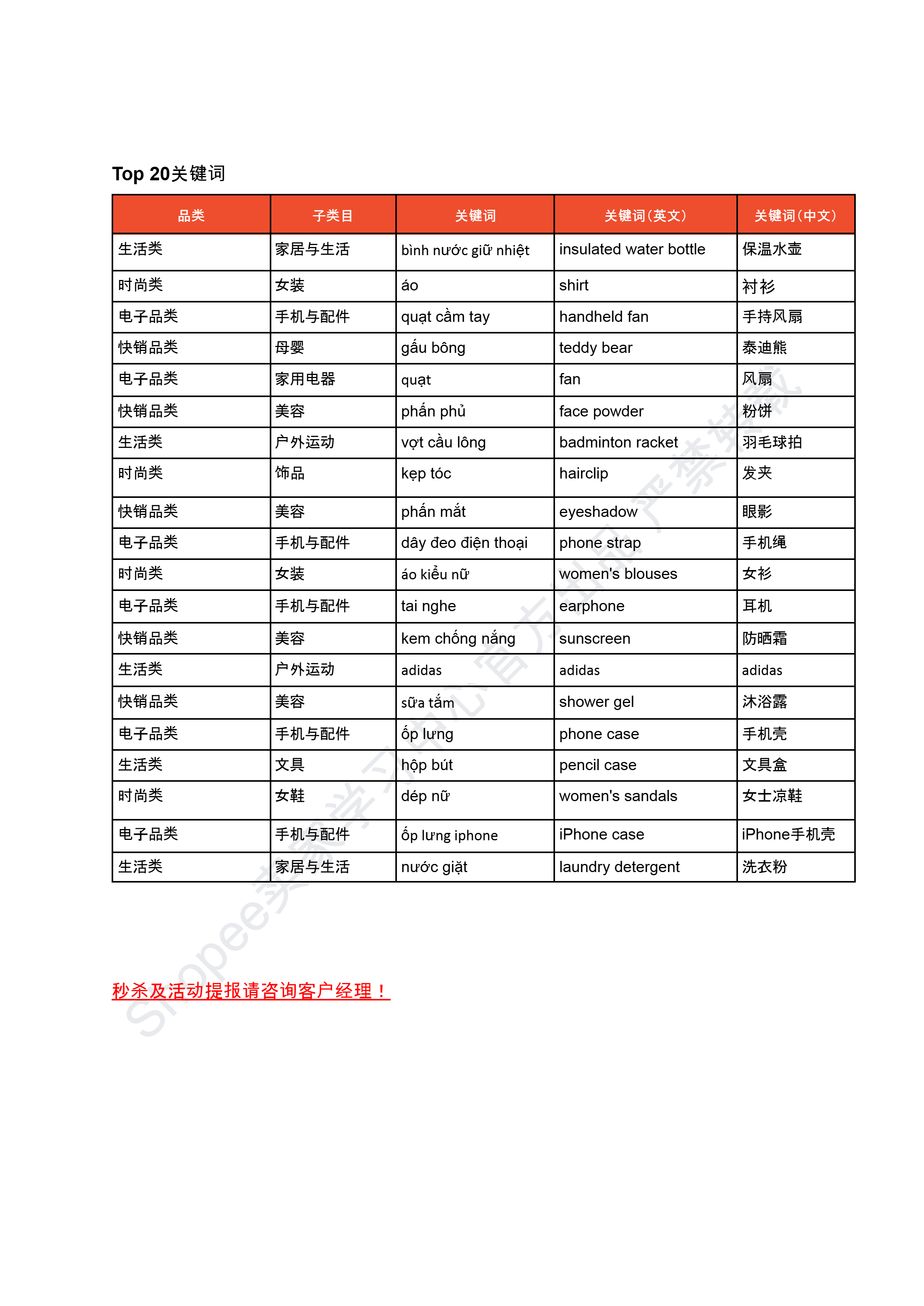 【2026年6月第2周】虾皮越南站：6.6大促日历、美妆免证书政策与热门关键词
