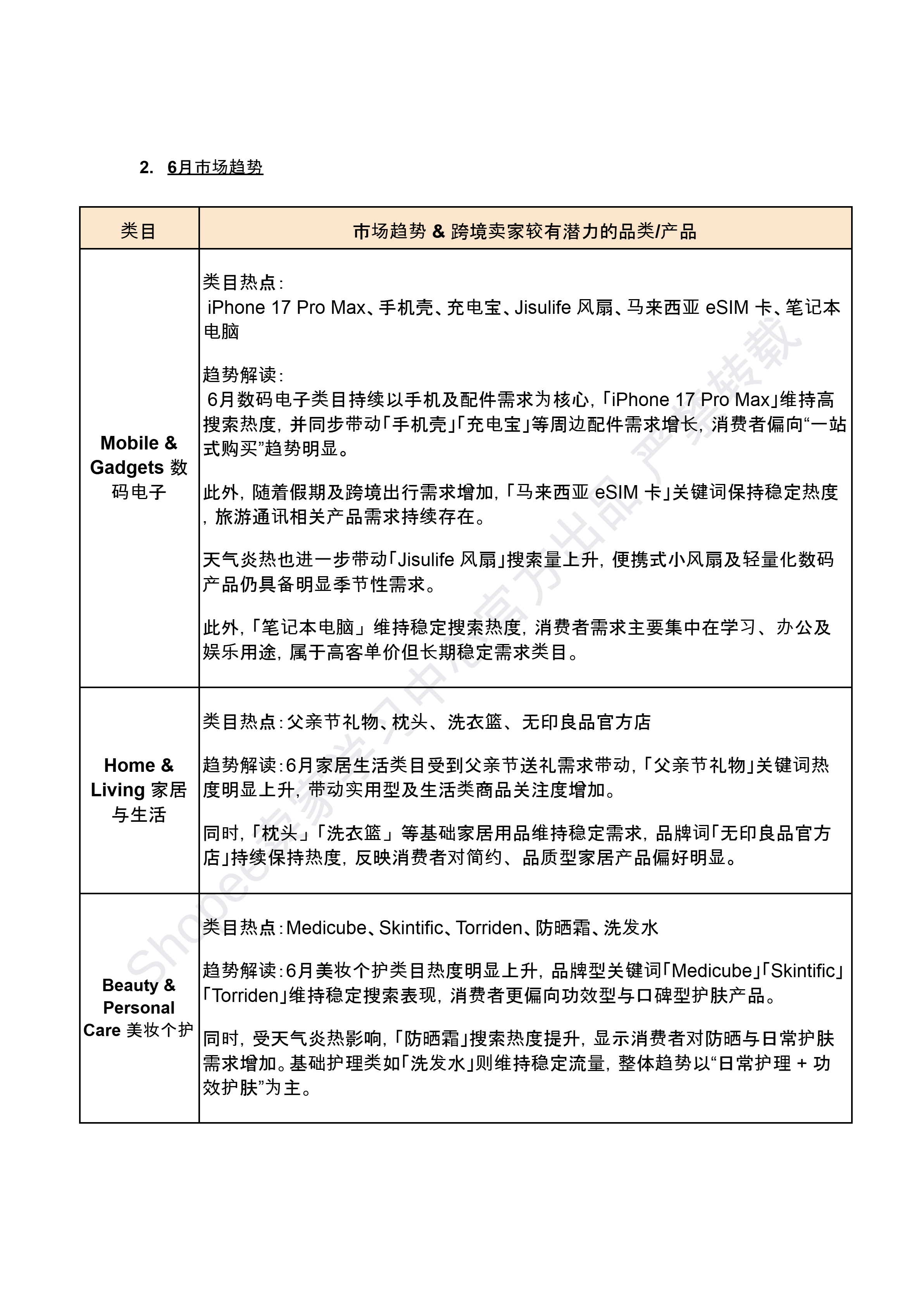 【2026年6月第2周】虾皮新加坡站:6月大促日历、佣金海外仓费用调整与热搜关键词