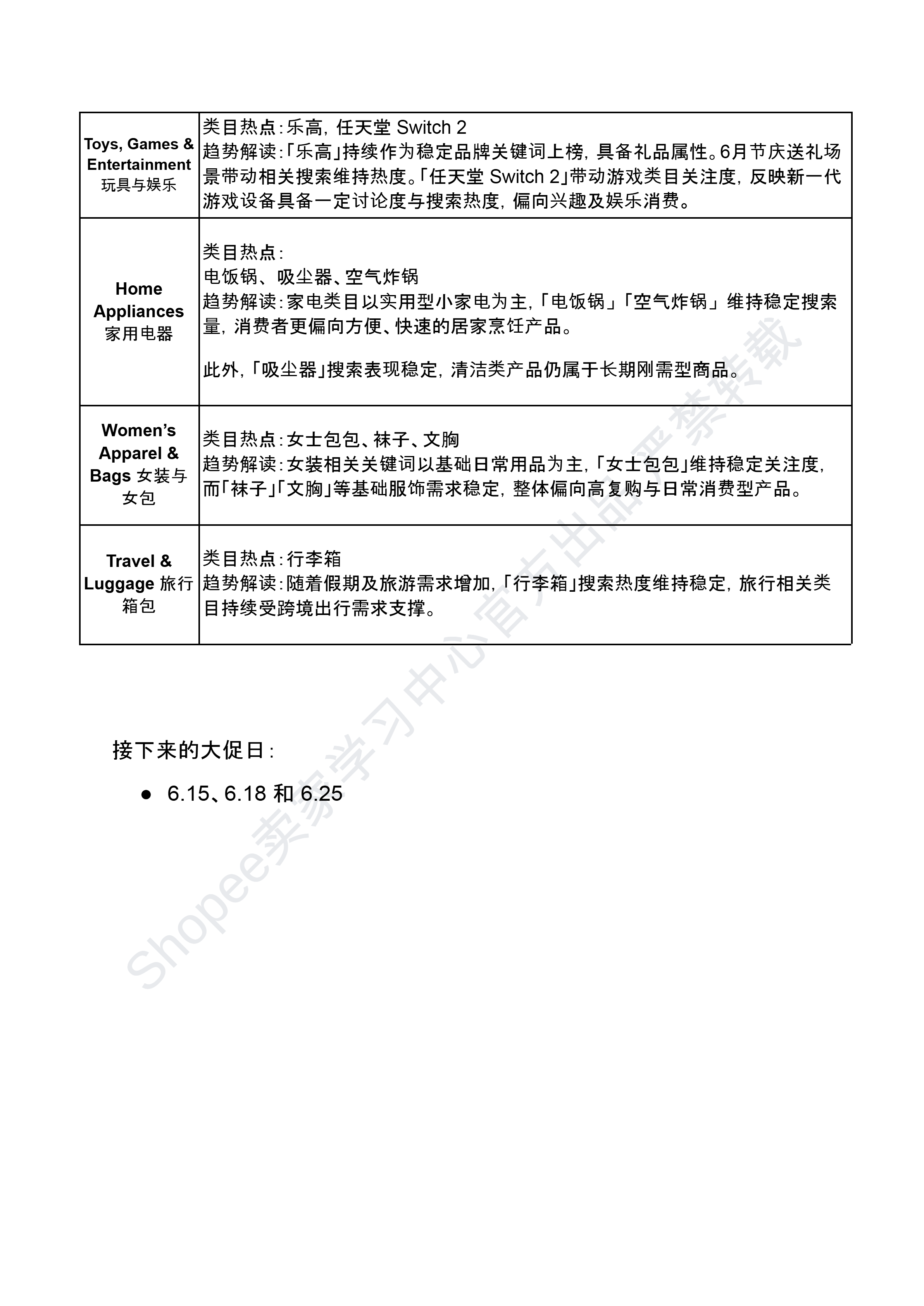 【2026年6月第2周】虾皮新加坡站:6月大促日历、佣金海外仓费用调整与热搜关键词