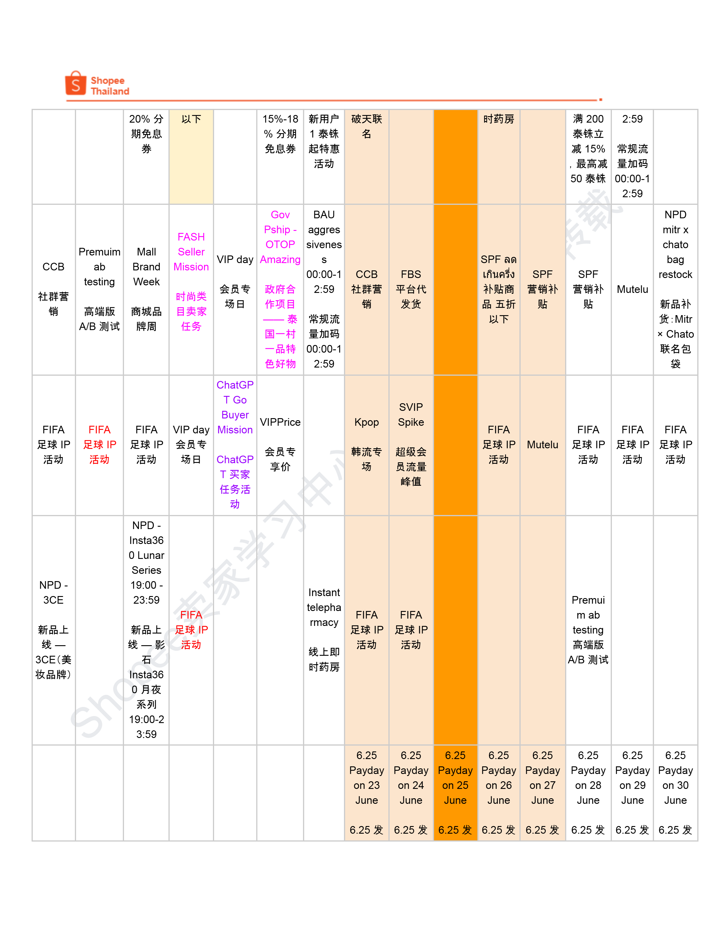 【2026年6月第2周】虾皮泰国站：6月大促日历、Top10热搜词与热销选品