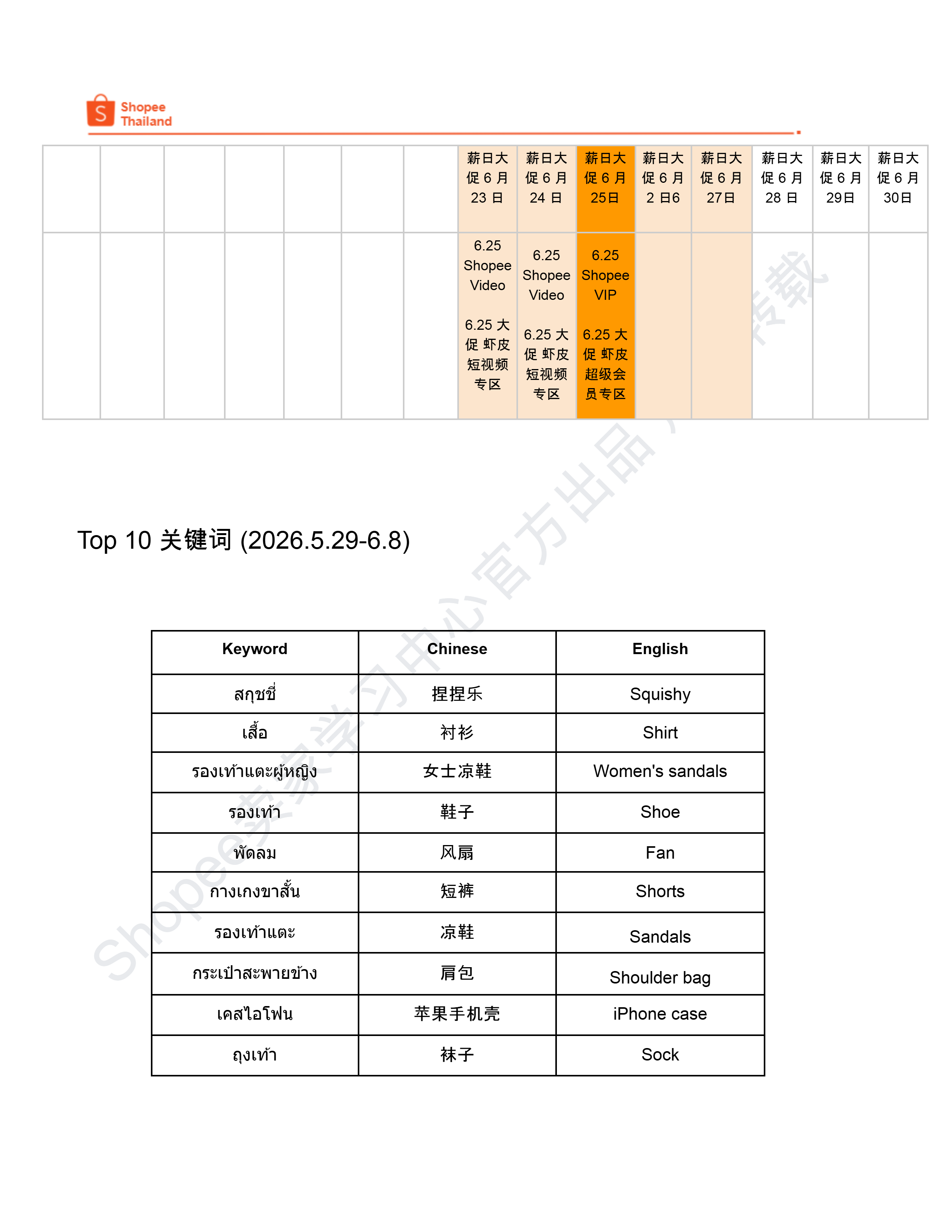 【2026年6月第2周】虾皮泰国站：6月大促日历、Top10热搜词与热销选品