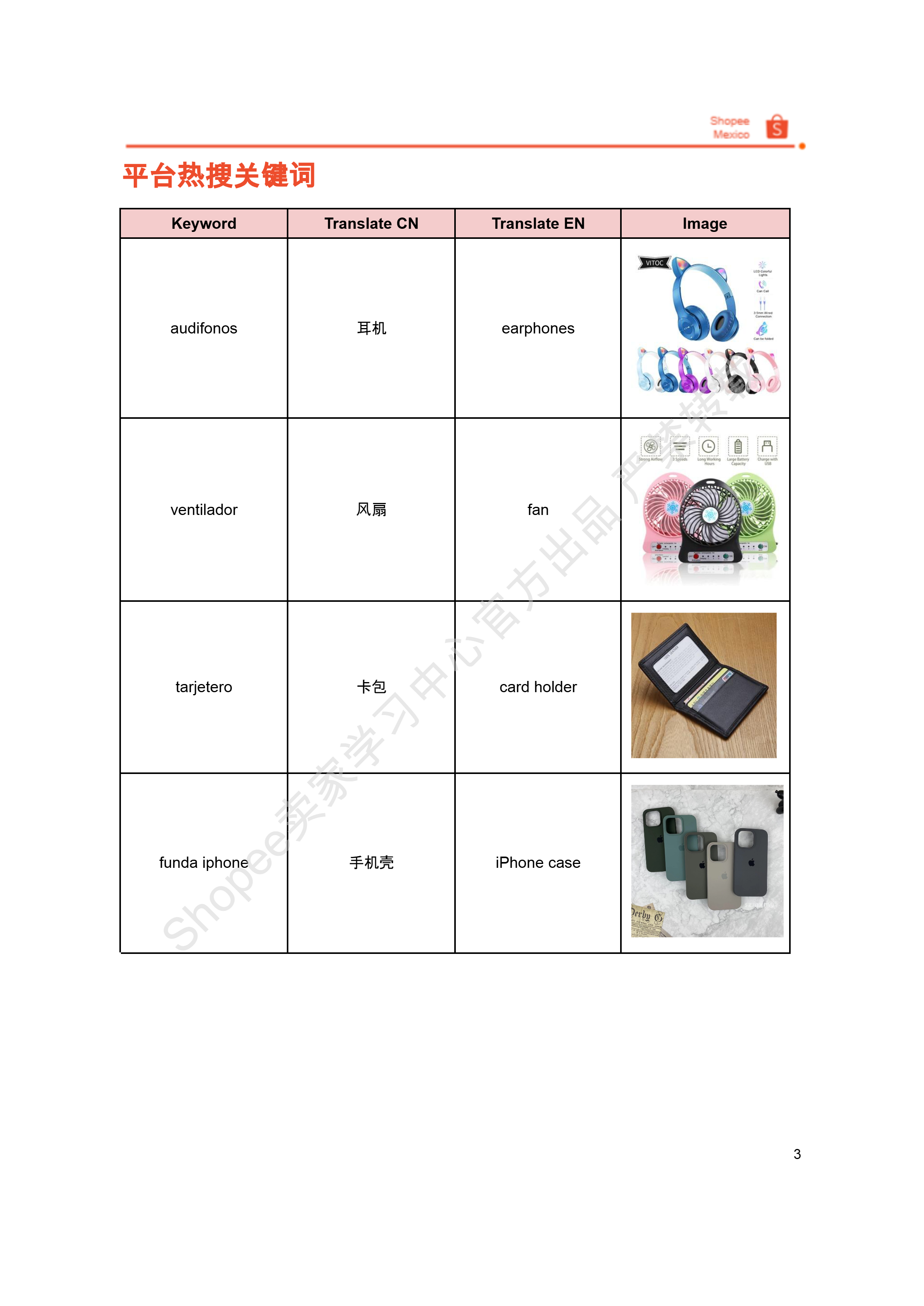 【2026年6月第2周】虾皮墨西哥站:三重活动日历与Top热搜选品
