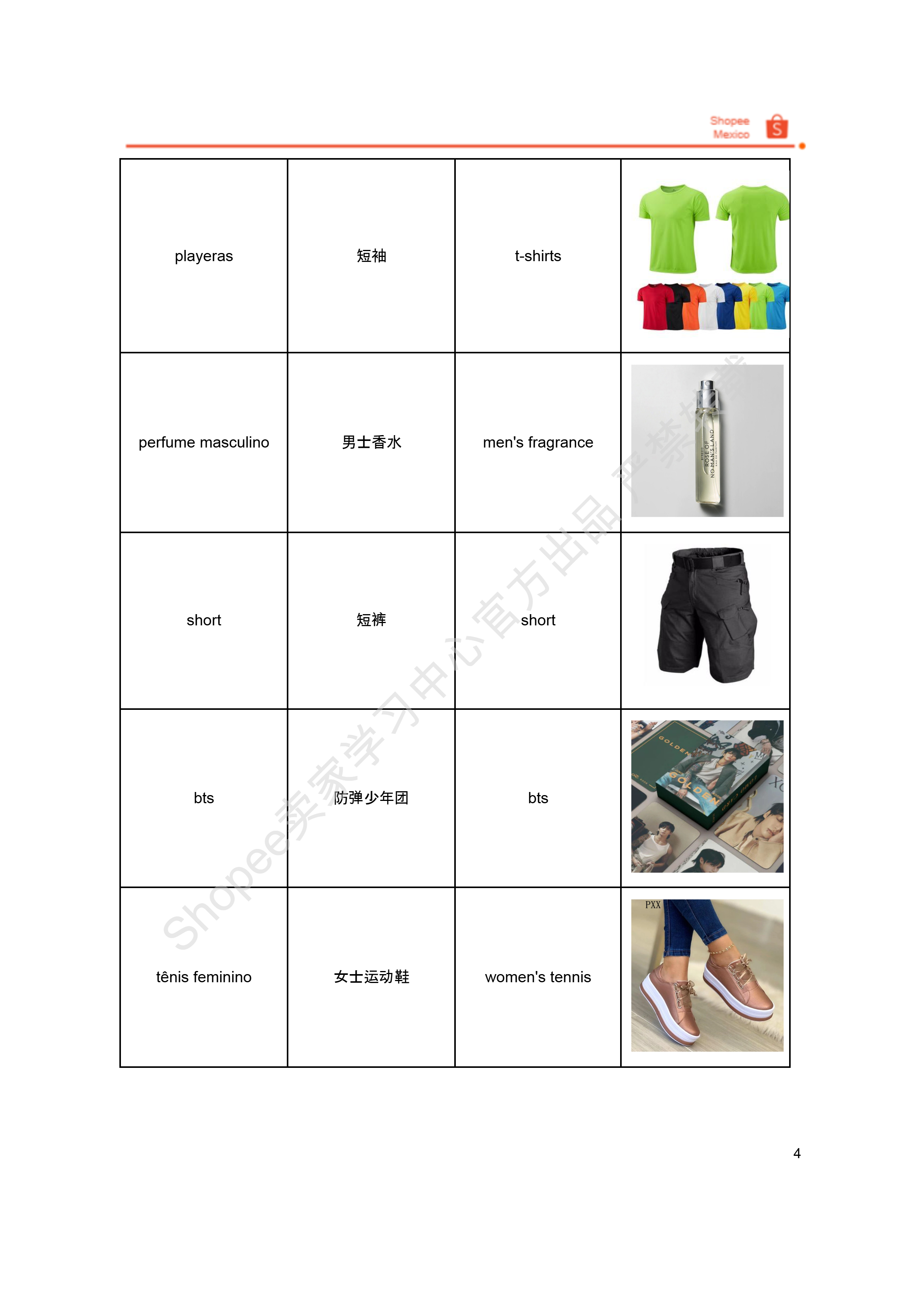 【2026年6月第2周】虾皮墨西哥站:三重活动日历与Top热搜选品