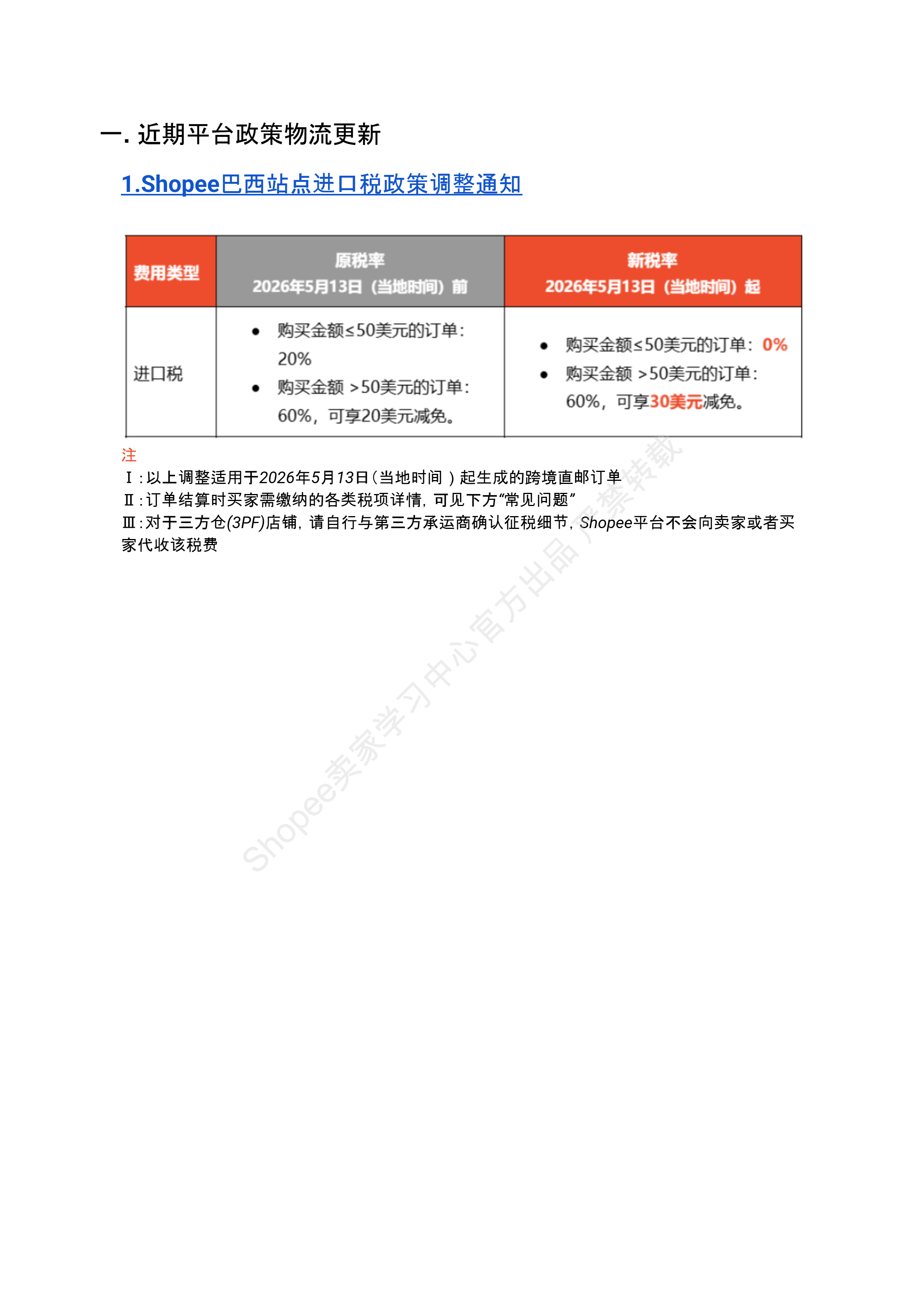 【2026年6月第2周】虾皮巴西站：6.6大促+情人节+7.7预热活动日历及Top热搜选品