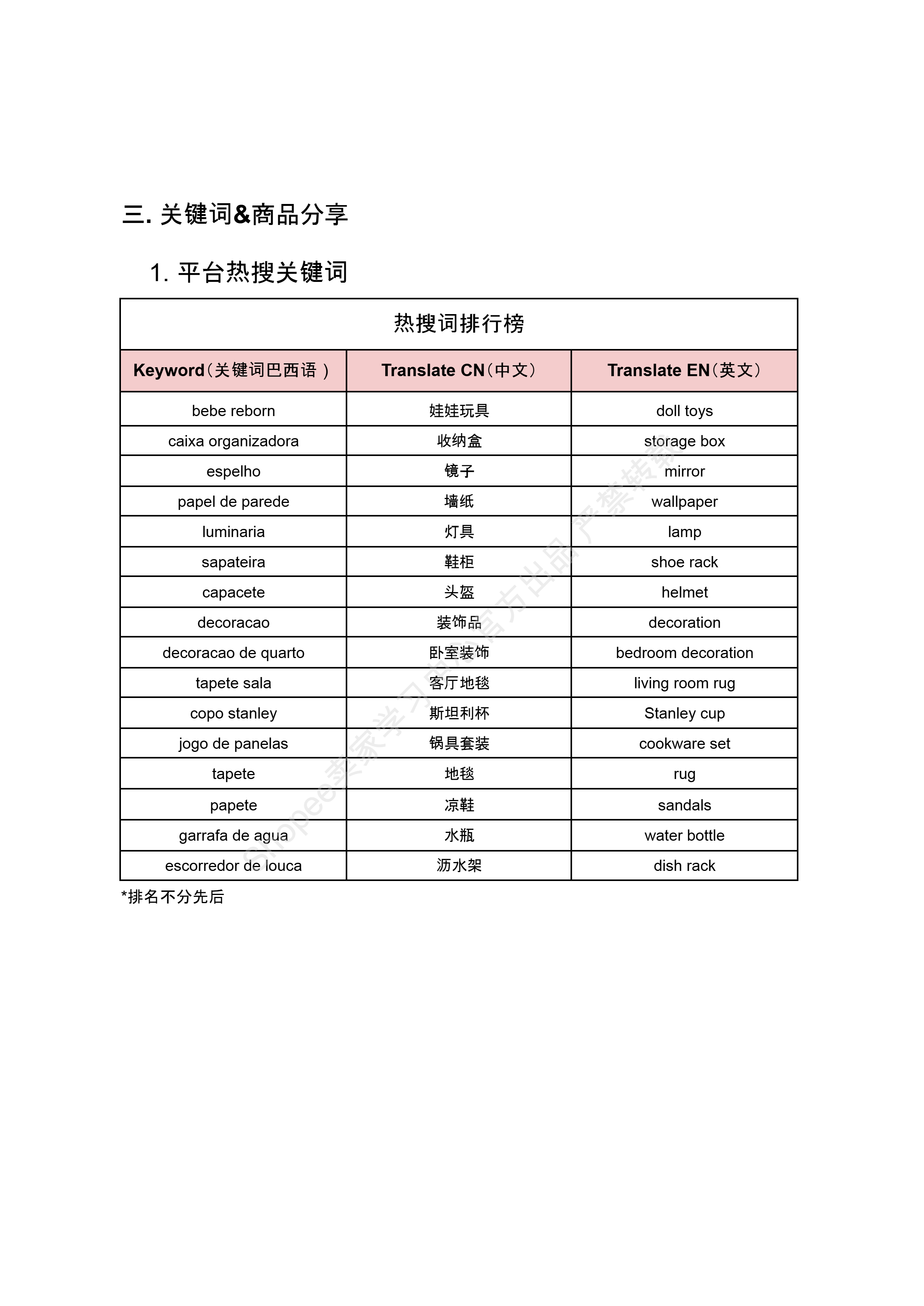 【2026年6月第2周】虾皮巴西站：6.6大促+情人节+7.7预热活动日历及Top热搜选品