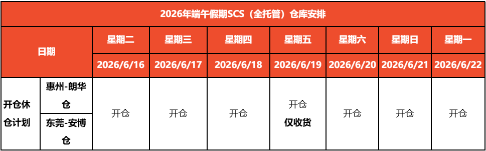 下月起,Shopee对卖家抽1%税;Lazada两大站点加收包材费;Shopee端午放假安排出炉