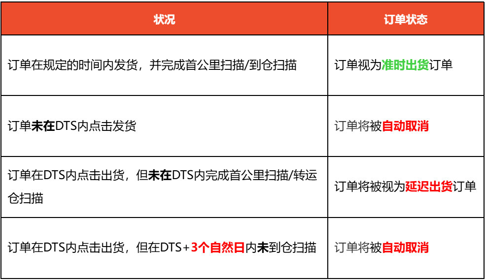 下月起,Shopee对卖家抽1%税;Lazada两大站点加收包材费;Shopee端午放假安排出炉