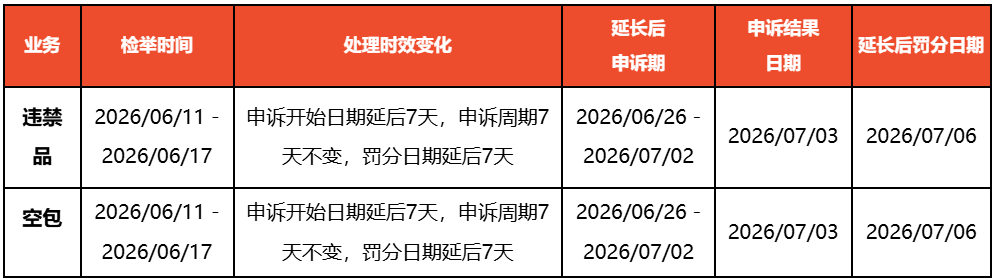 下月起,Shopee对卖家抽1%税;Lazada两大站点加收包材费;Shopee端午放假安排出炉