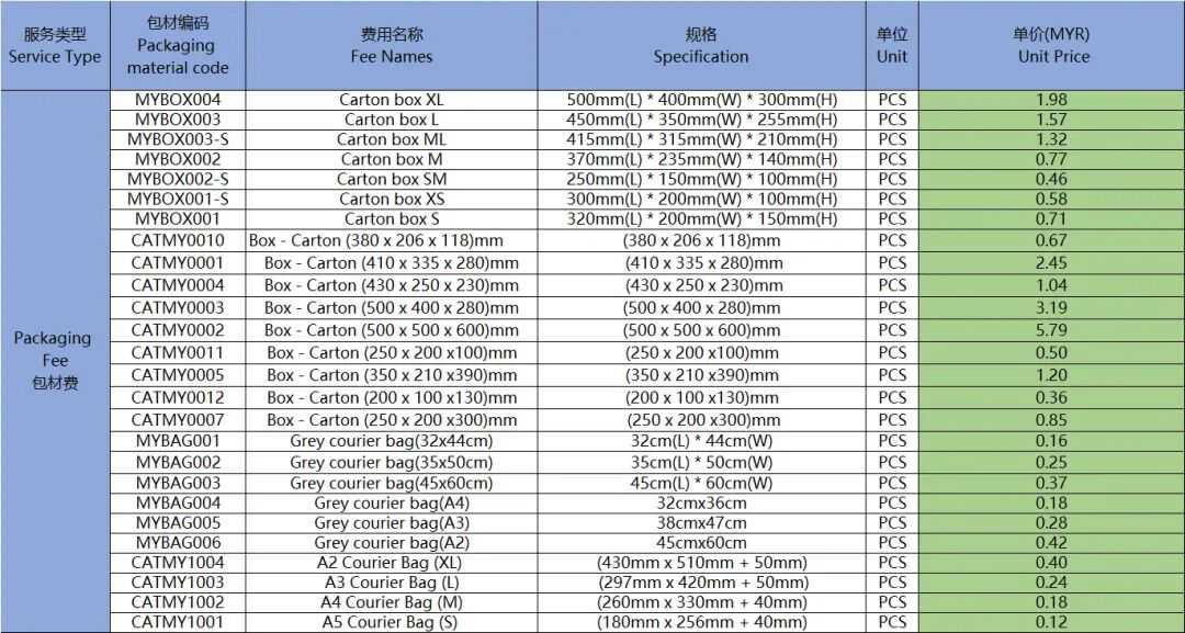 下月起,Shopee对卖家抽1%税;Lazada两大站点加收包材费;Shopee端午放假安排出炉