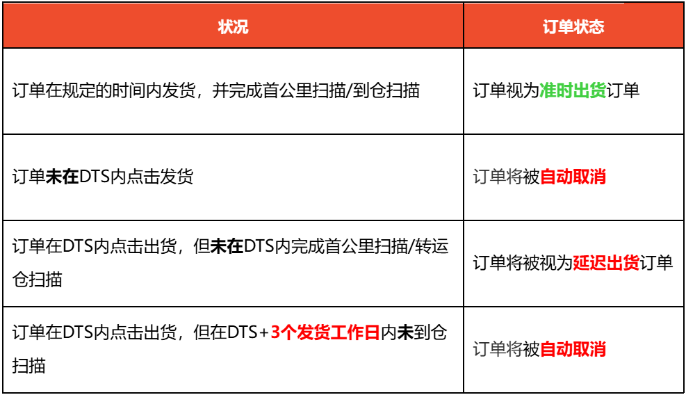下月起,Shopee对卖家抽1%税;Lazada两大站点加收包材费;Shopee端午放假安排出炉