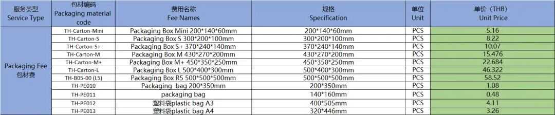 下月起,Shopee对卖家抽1%税;Lazada两大站点加收包材费;Shopee端午放假安排出炉