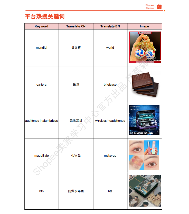 【2026年6月第3周】虾皮墨西哥站： 6 月活动、热搜词及跨境闪购选品运营指南