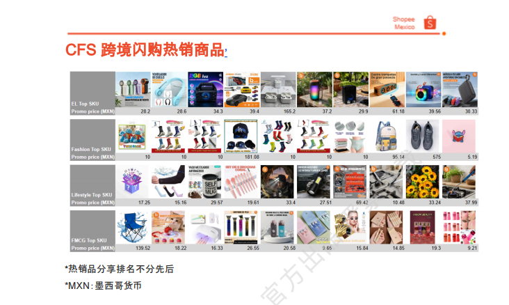 【2026年6月第3周】虾皮墨西哥站： 6 月活动、热搜词及跨境闪购选品运营指南