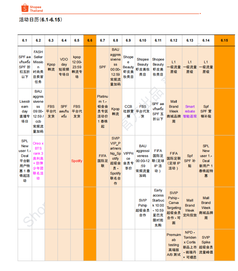 【2026年6月第3周】虾皮泰国站：6 月全月活动、热搜词及跨境热销品运营备货指南