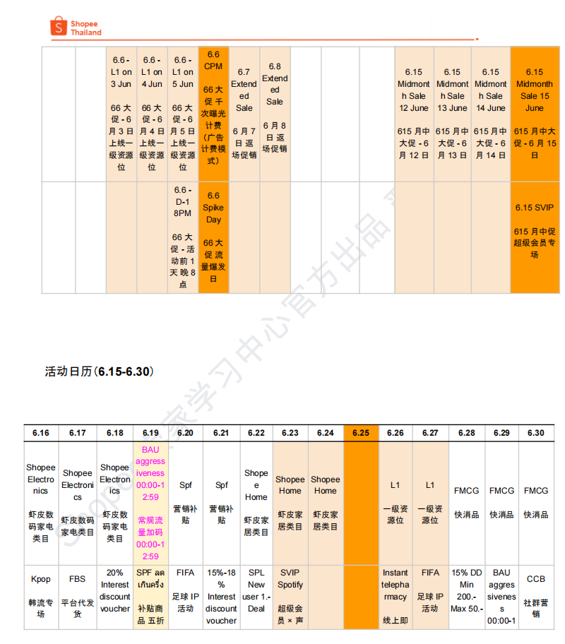 【2026年6月第3周】虾皮泰国站：6 月全月活动、热搜词及跨境热销品运营备货指南