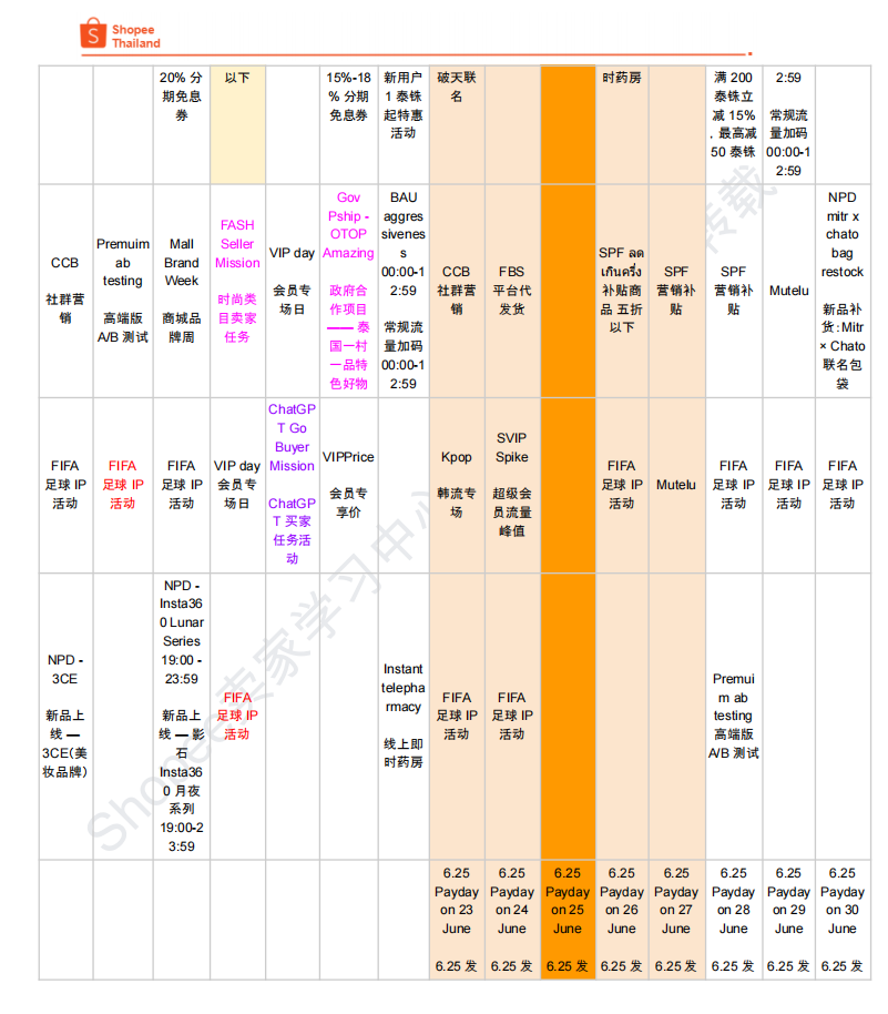【2026年6月第3周】虾皮泰国站：6 月全月活动、热搜词及跨境热销品运营备货指南