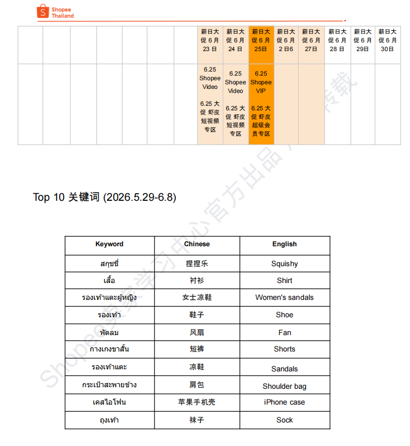 【2026年6月第3周】虾皮泰国站：6 月全月活动、热搜词及跨境热销品运营备货指南