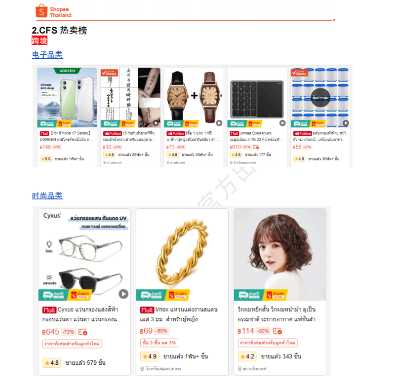 【2026年6月第3周】虾皮泰国站：6 月全月活动、热搜词及跨境热销品运营备货指南