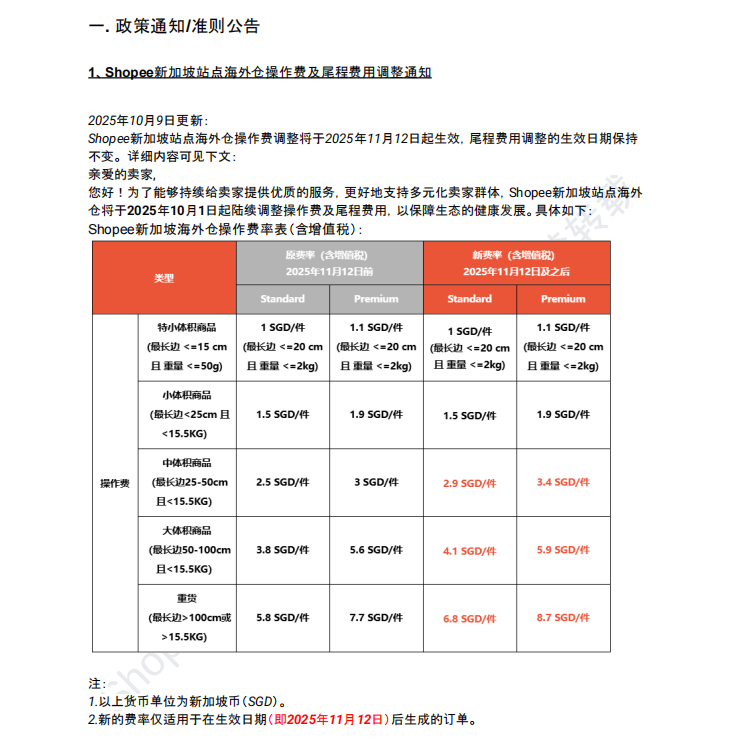 【2026年6月第3周】虾皮新加坡站:费用、合规、活动及选品全维度运营
