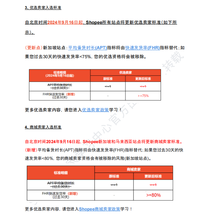 【2026年6月第3周】虾皮新加坡站:费用、合规、活动及选品全维度运营