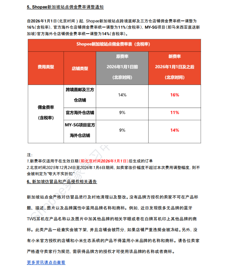 【2026年6月第3周】虾皮新加坡站:费用、合规、活动及选品全维度运营
