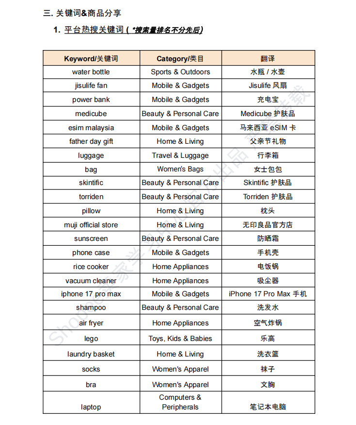 【2026年6月第3周】虾皮新加坡站:费用、合规、活动及选品全维度运营