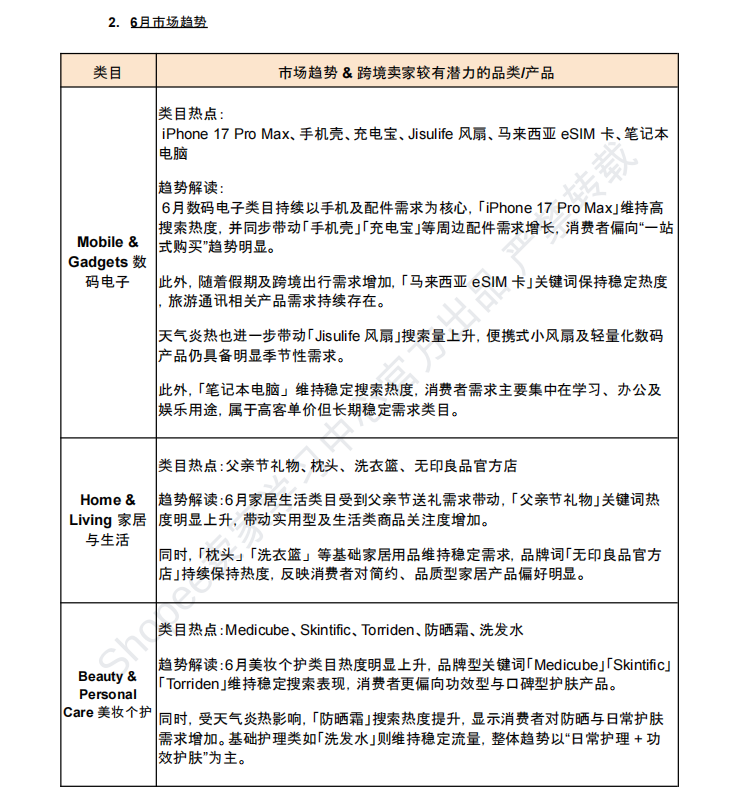 【2026年6月第3周】虾皮新加坡站:费用、合规、活动及选品全维度运营