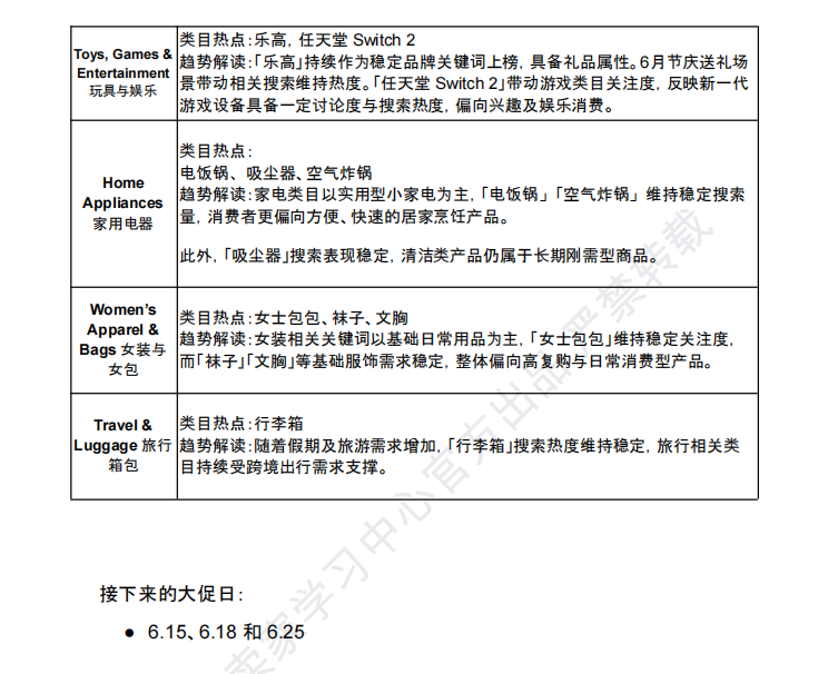 【2026年6月第3周】虾皮新加坡站:费用、合规、活动及选品全维度运营
