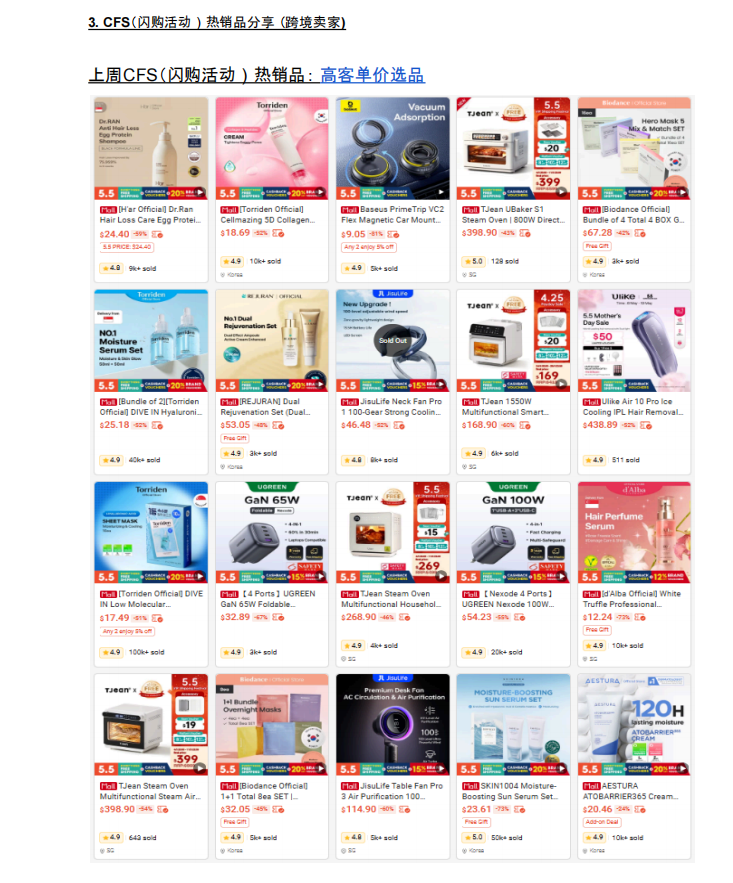 【2026年6月第3周】虾皮新加坡站:费用、合规、活动及选品全维度运营