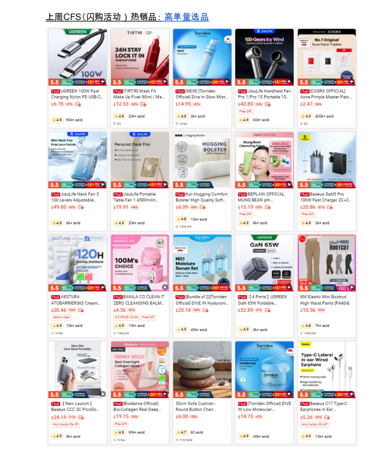 【2026年6月第3周】虾皮新加坡站:费用、合规、活动及选品全维度运营