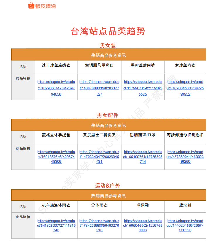 【2026年6月第3周】虾皮中国台湾站: 6 月活动、预售政策及全品类选品运营指南